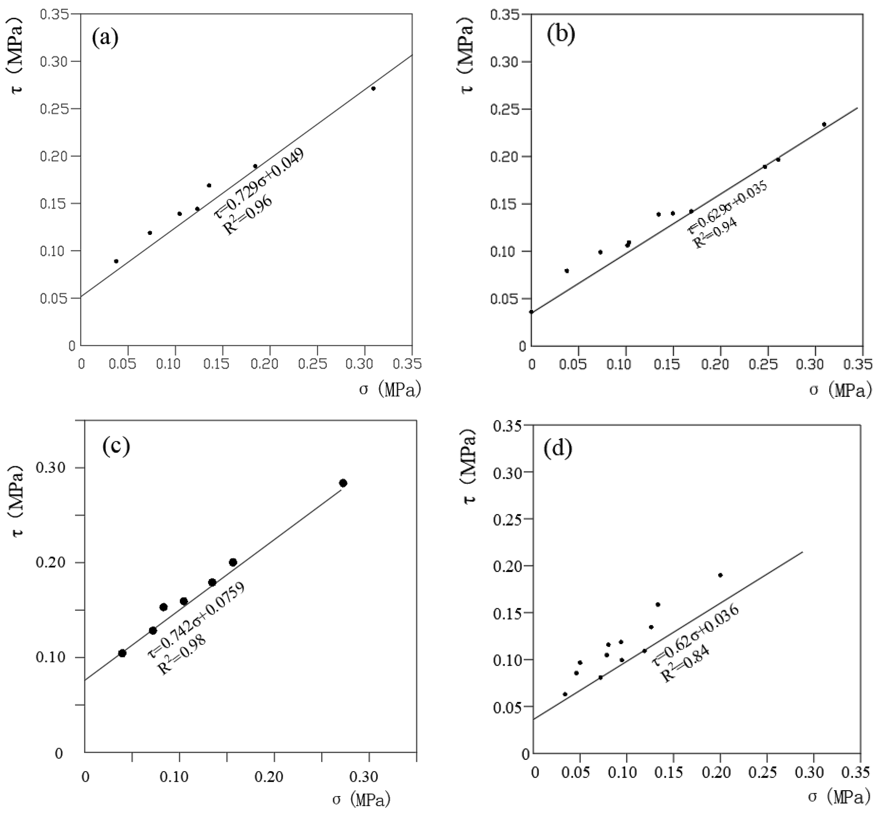 Sustainability 15 06090 g004a Sustainability 15 06090 g004a