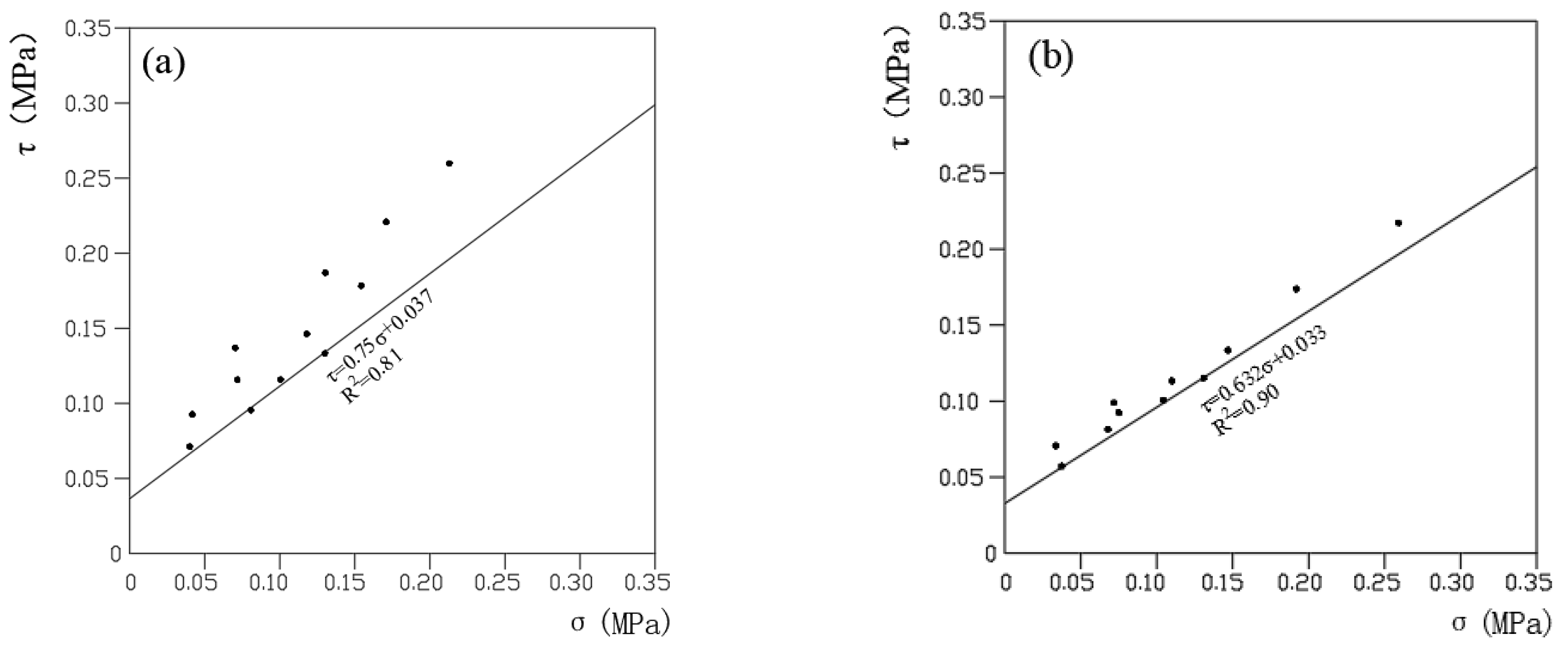 Sustainability 15 06090 g008 Sustainability 15 06090 g008