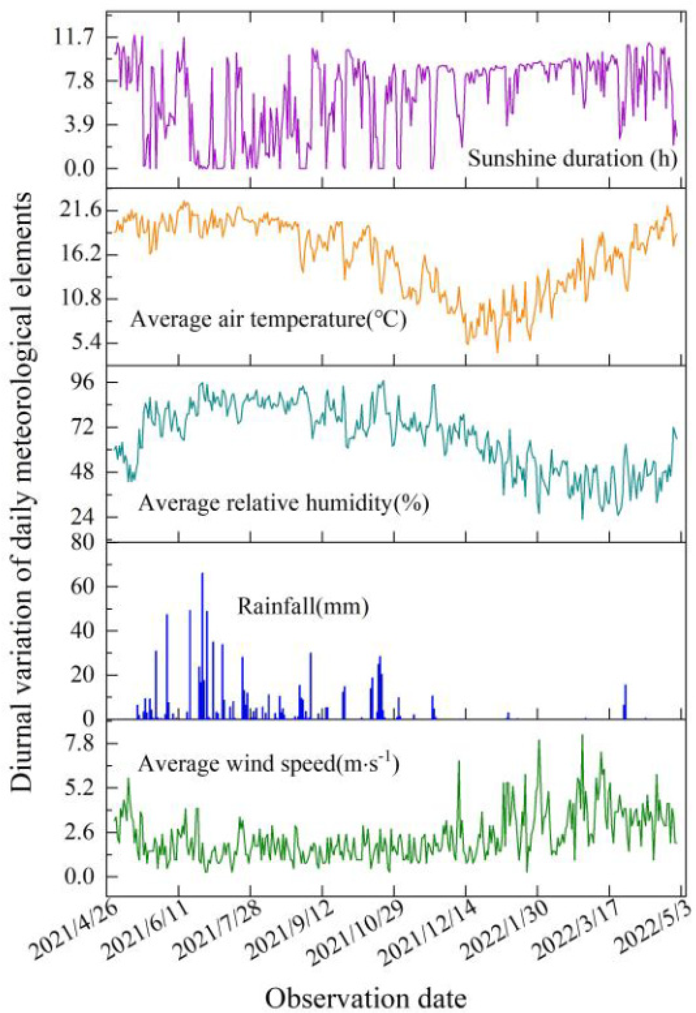 Sustainability 15 06091 g001 Sustainability 15 06091 g001