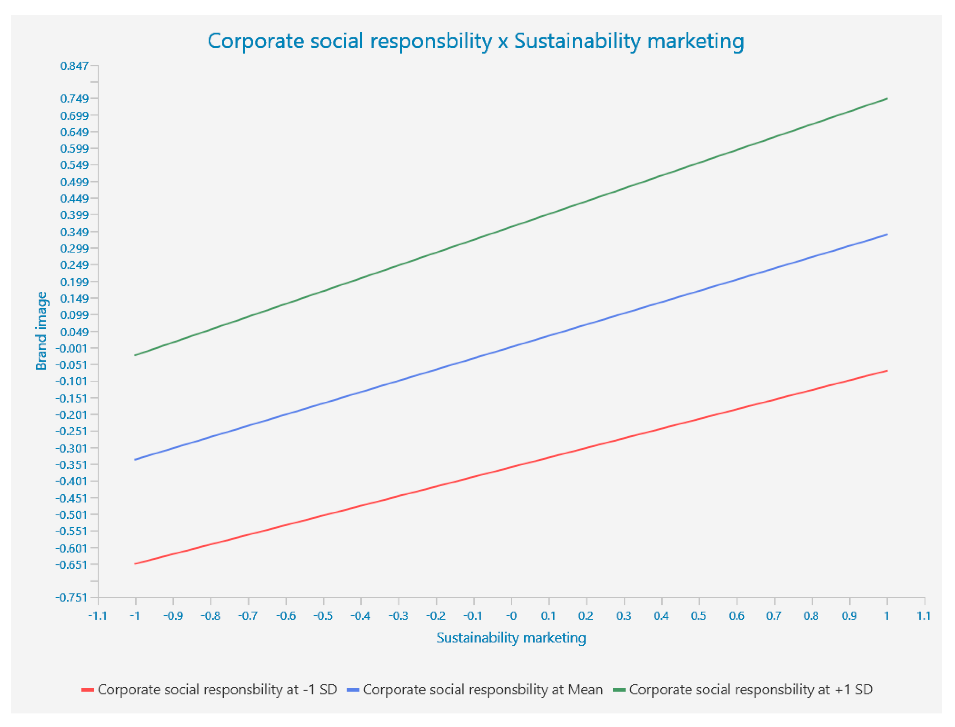 Sustainability 15 06092 g003