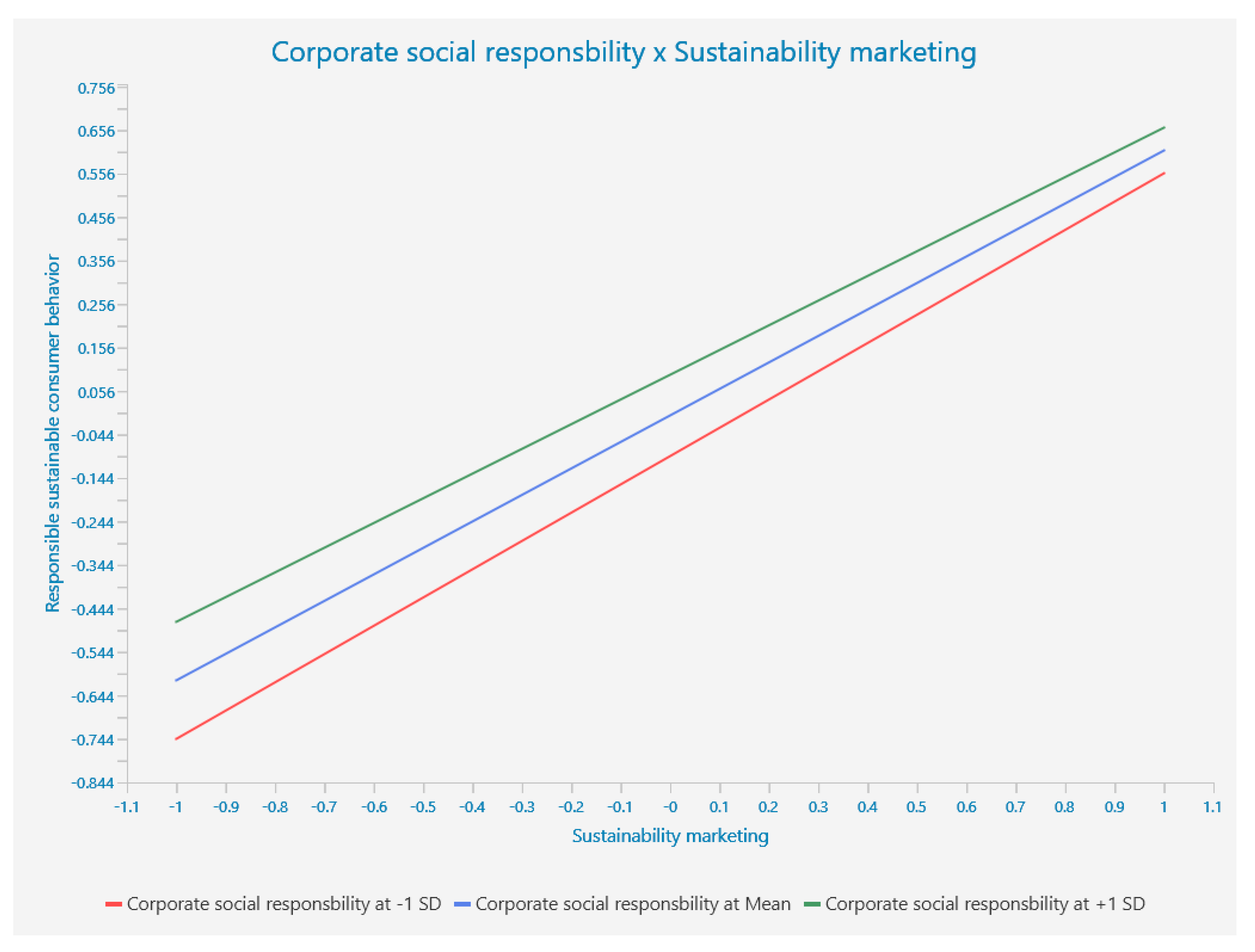 Sustainability 15 06092 g004