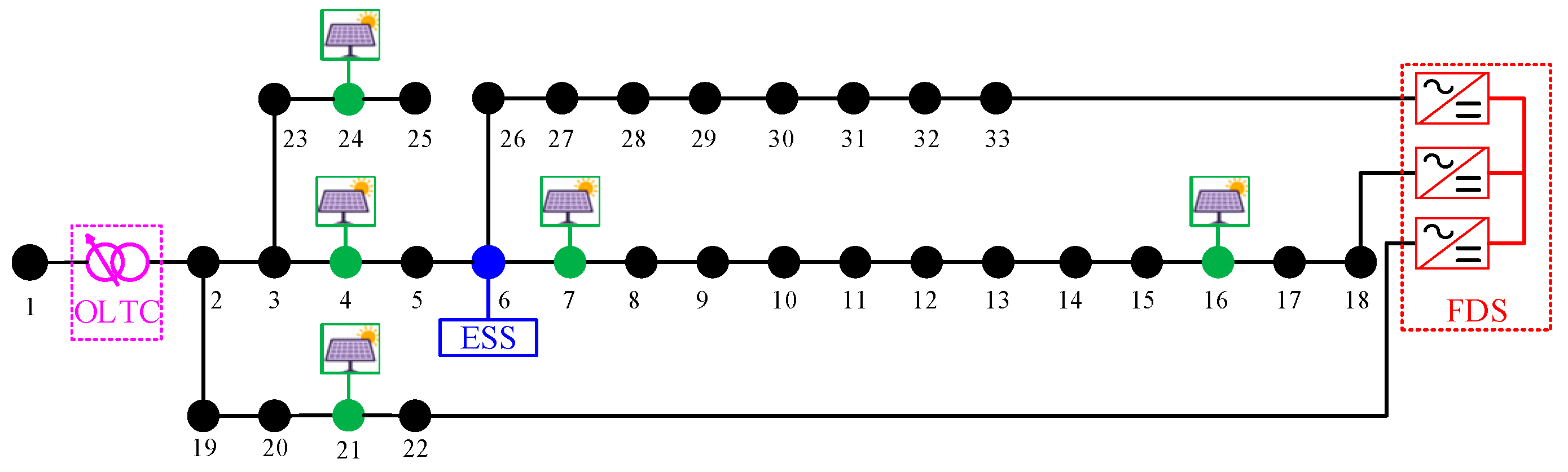 Sustainability 15 06093 g004
