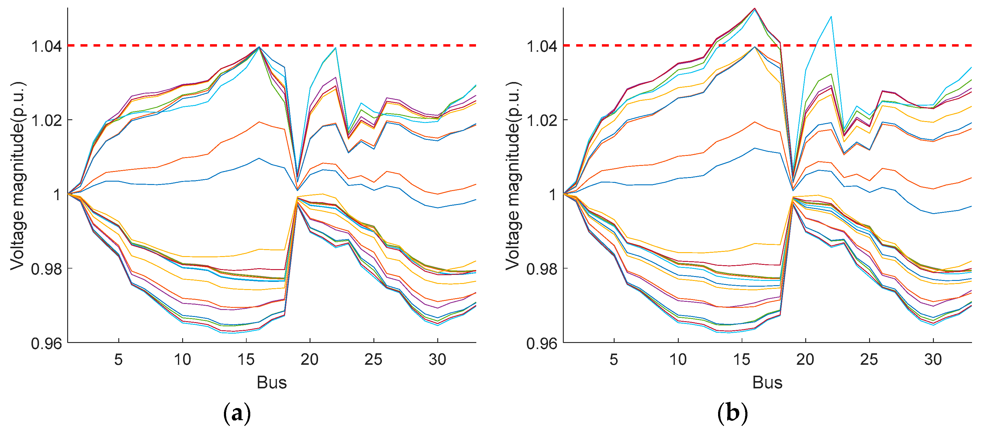 Sustainability 15 06093 g009
