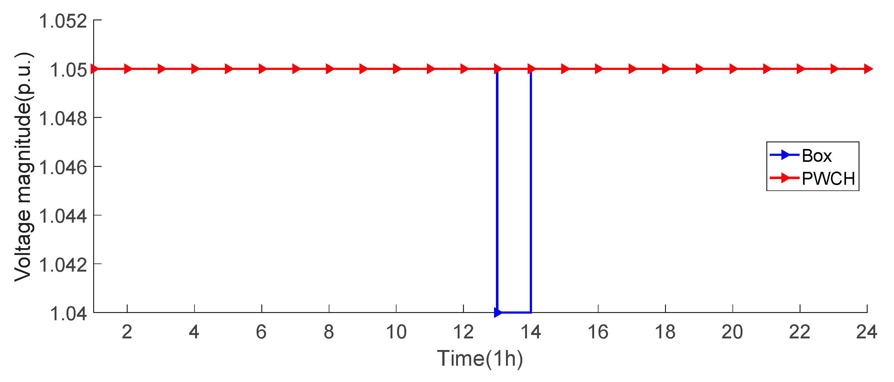 Sustainability 15 06093 g012