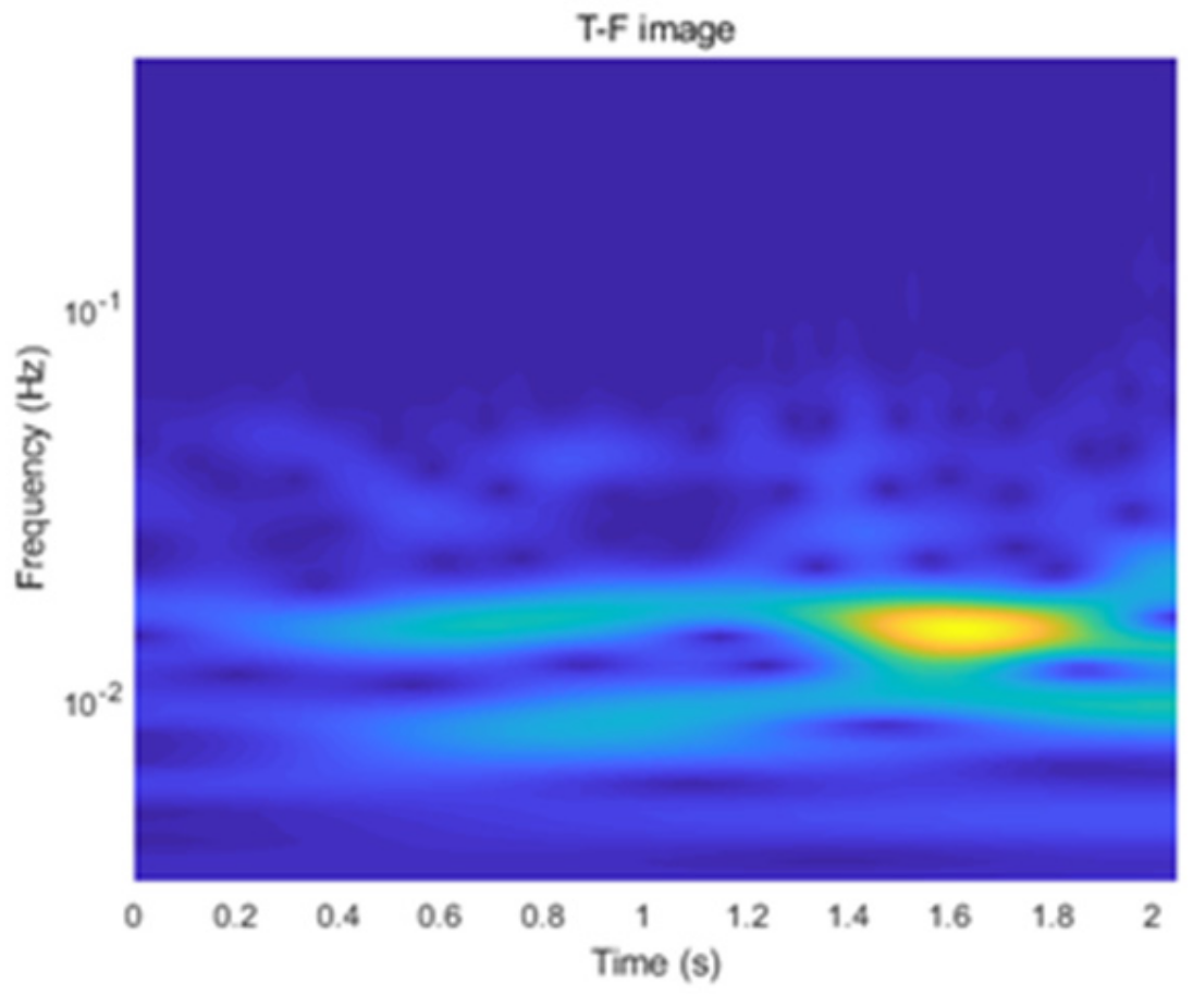 Sustainability 15 06094 g002