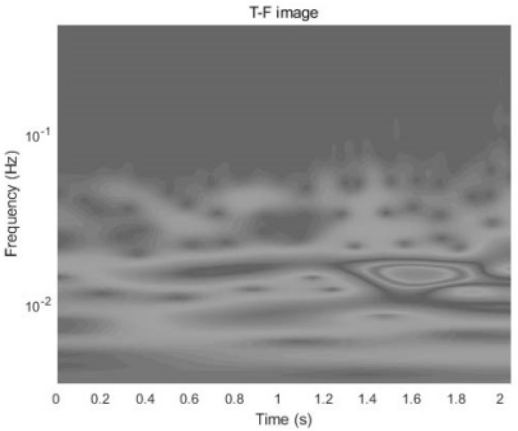 Sustainability 15 06094 g003