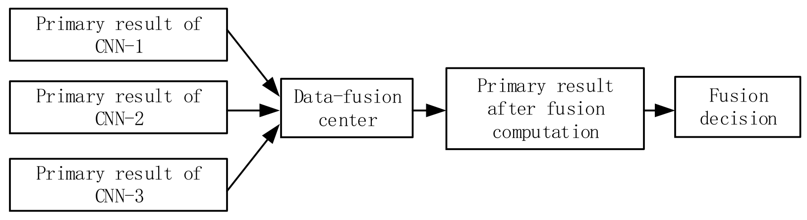 Sustainability 15 06094 g005