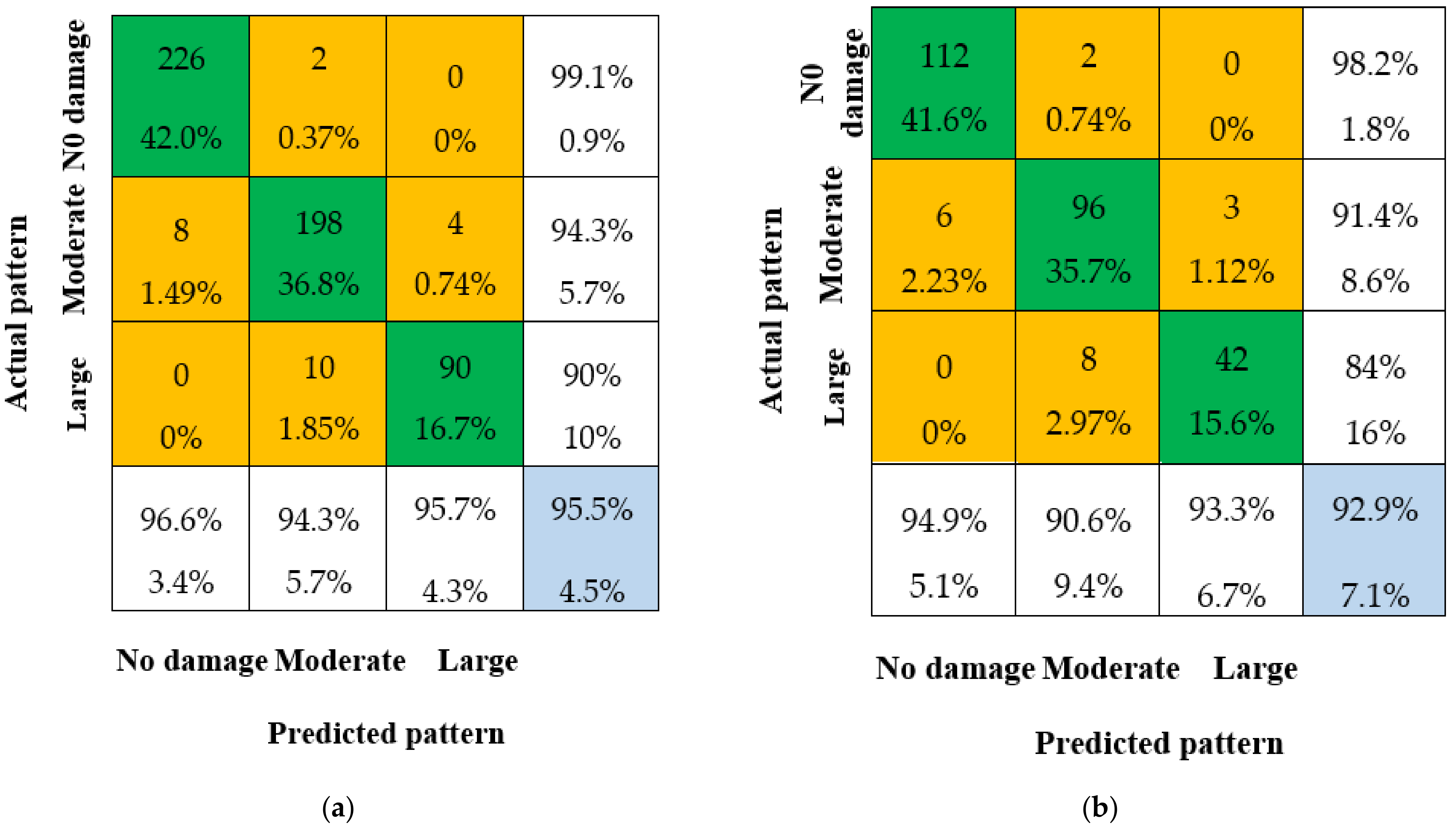 Sustainability 15 06094 g010