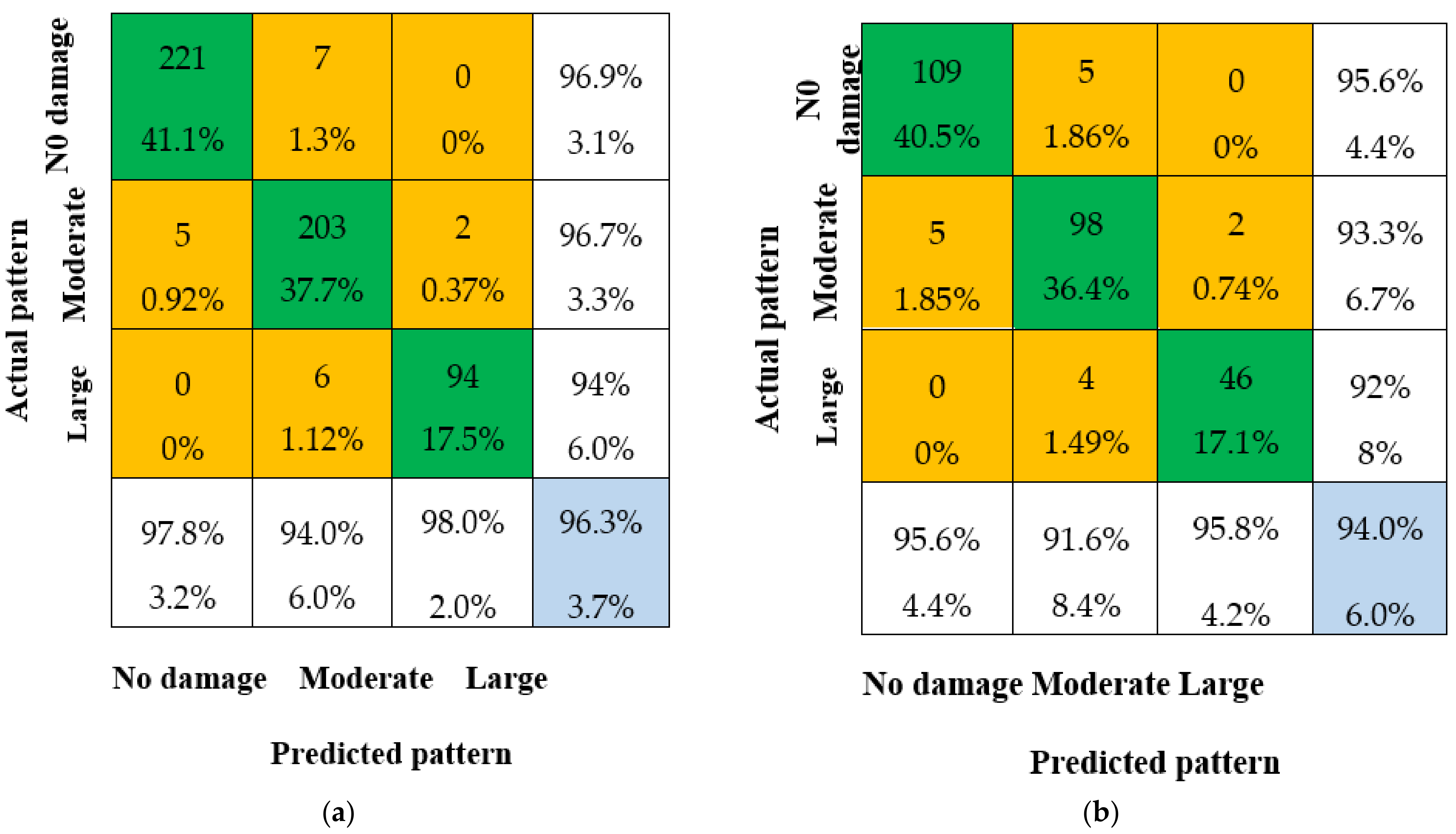 Sustainability 15 06094 g012