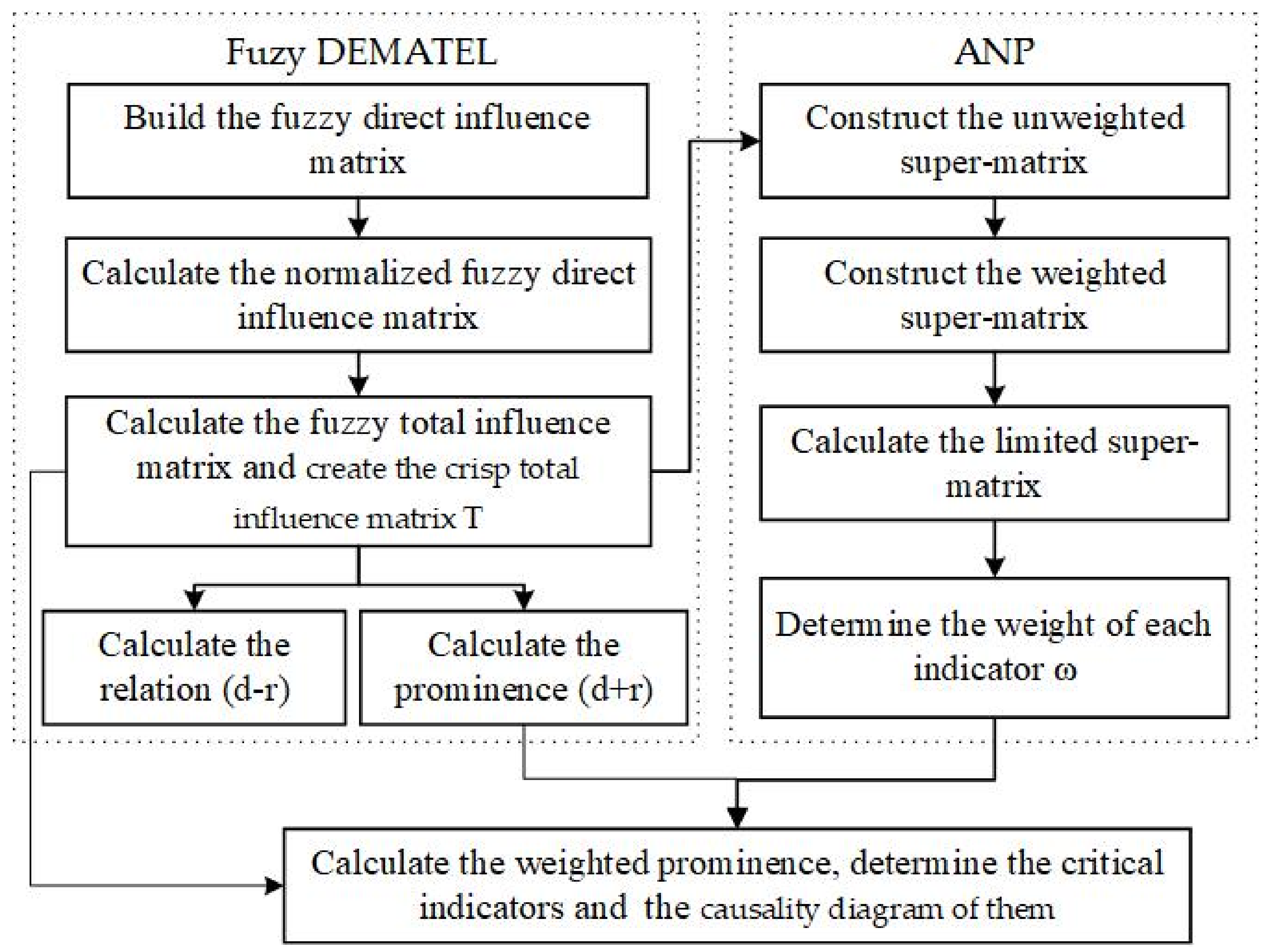 Sustainability 15 06095 g002