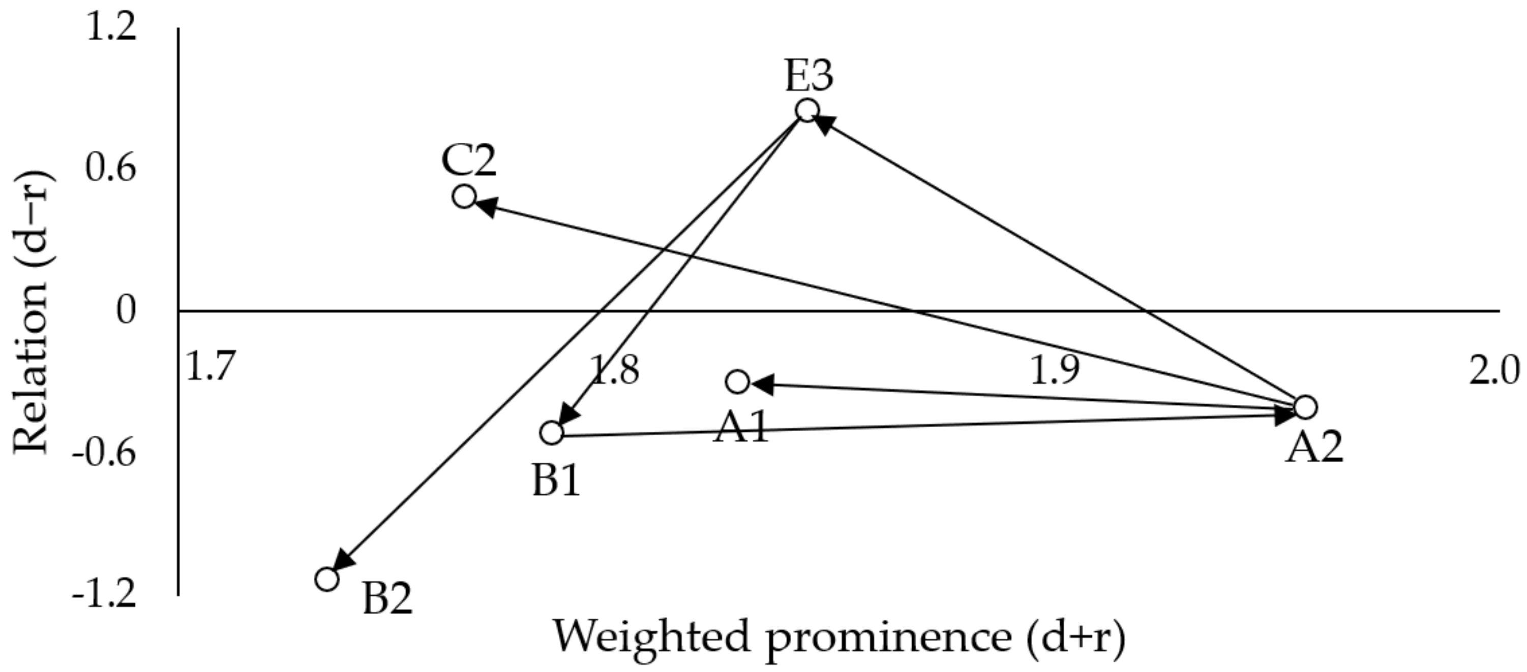 Sustainability 15 06095 g004