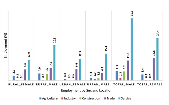 Sustainability 15 06096 g002