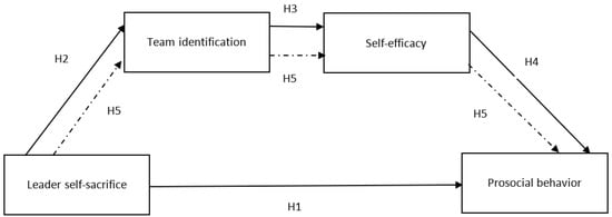 Sustainability 15 06098 g001