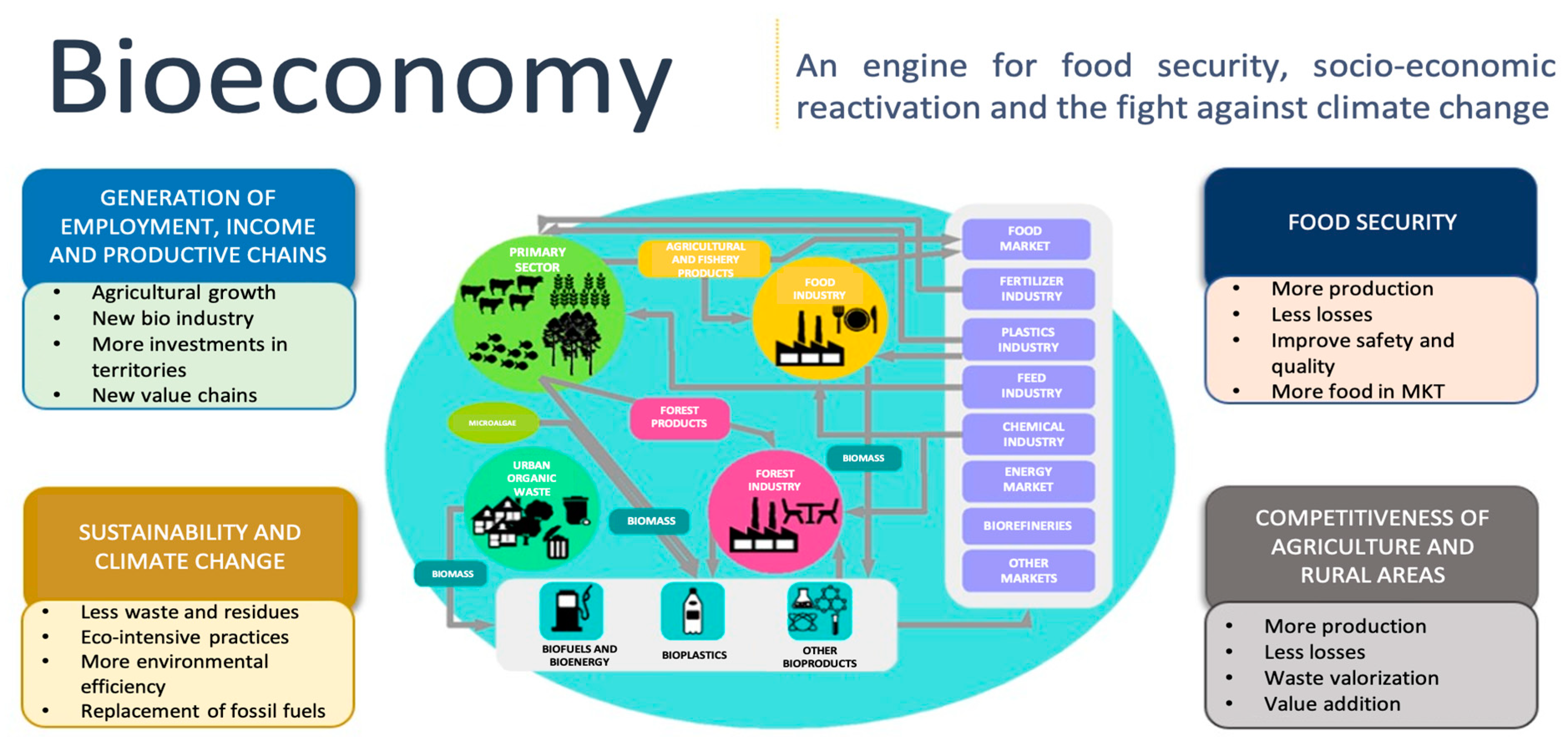 Sustainability 15 06101 g001