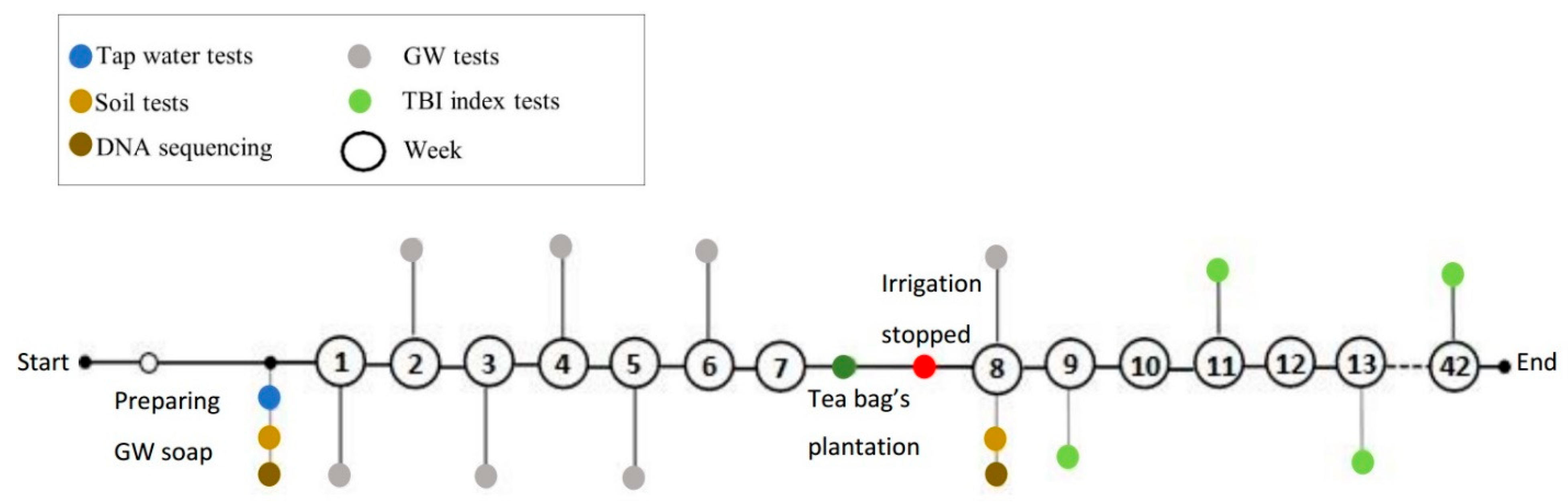 Sustainability 15 06102 g001