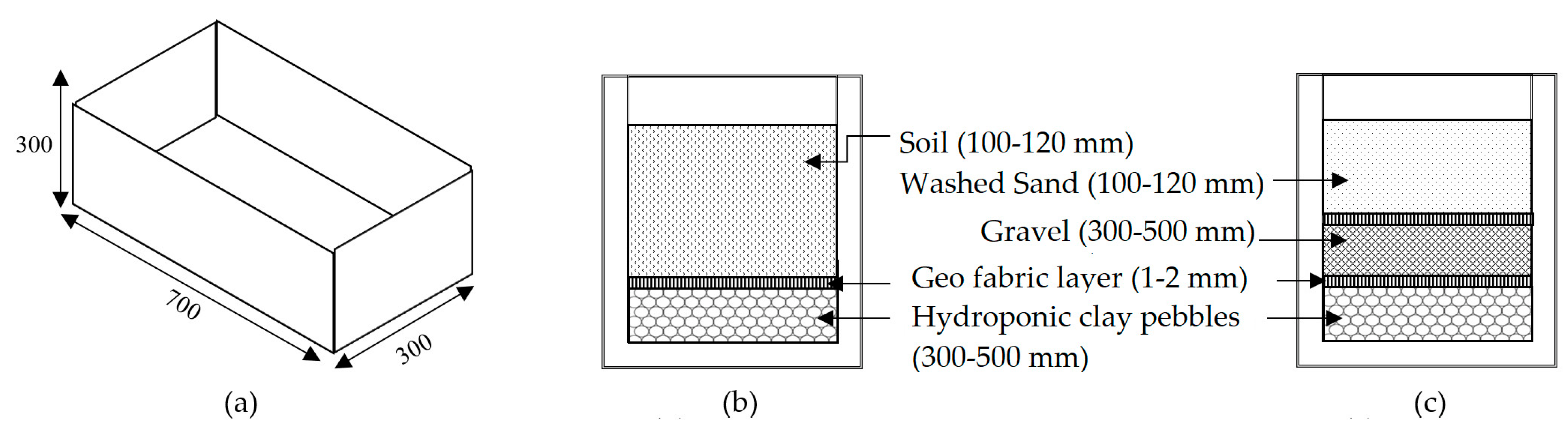 Sustainability 15 06102 g004