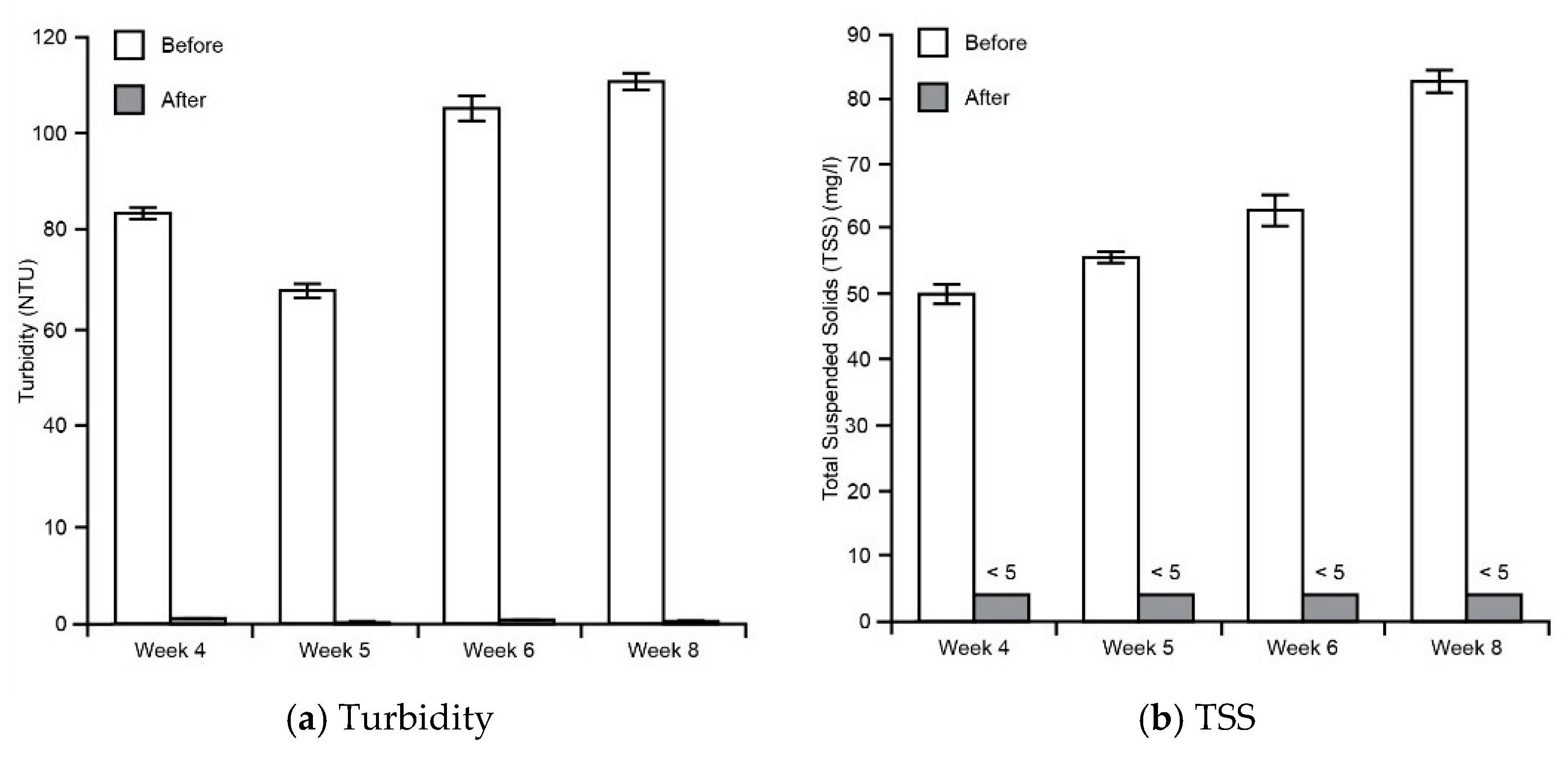 Sustainability 15 06102 g007