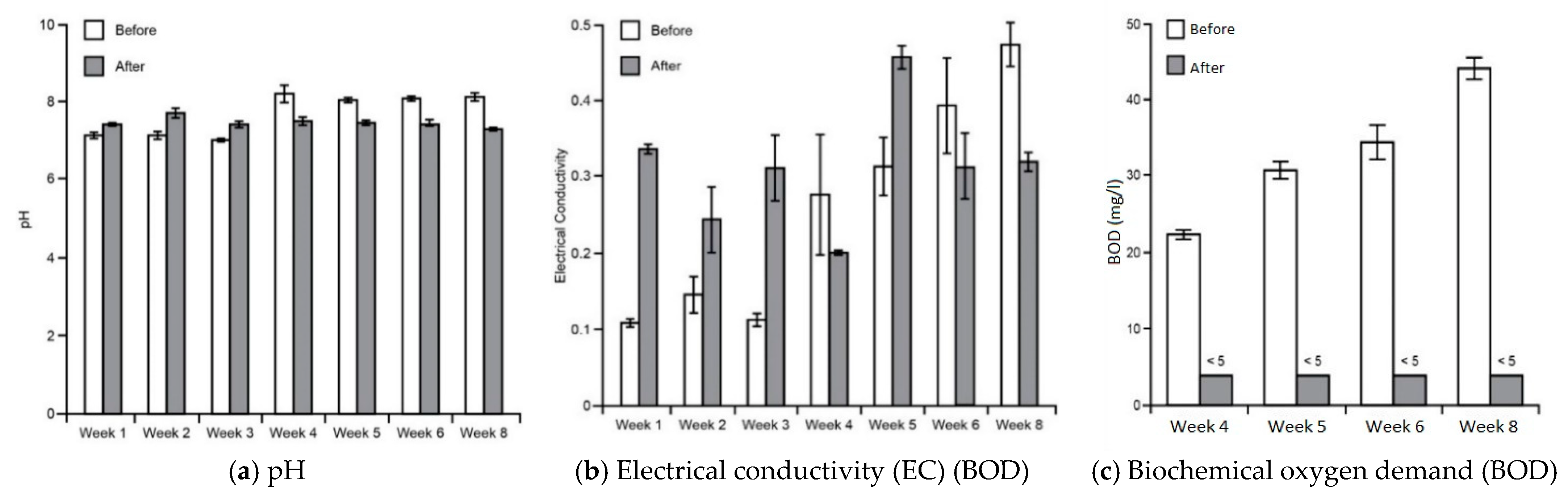 Sustainability 15 06102 g008