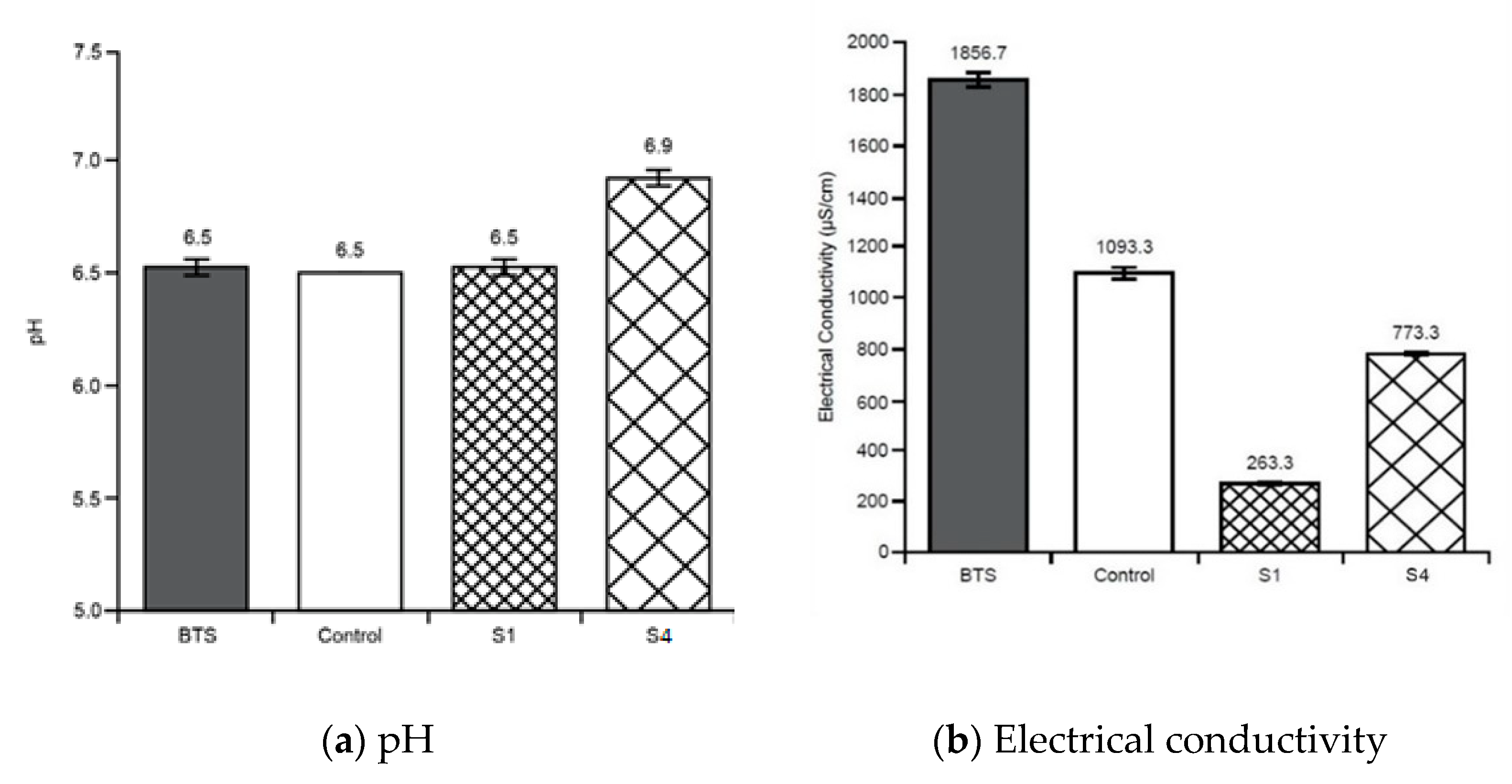 Sustainability 15 06102 g010