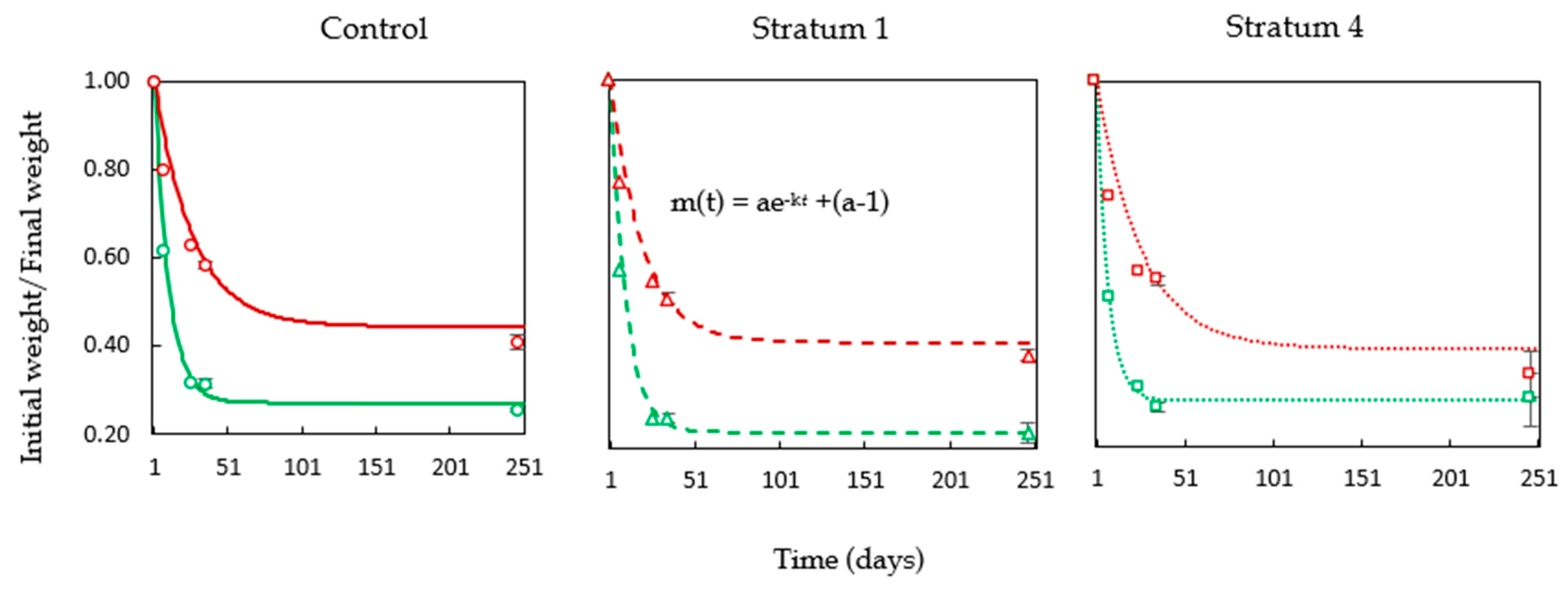 Sustainability 15 06102 g012