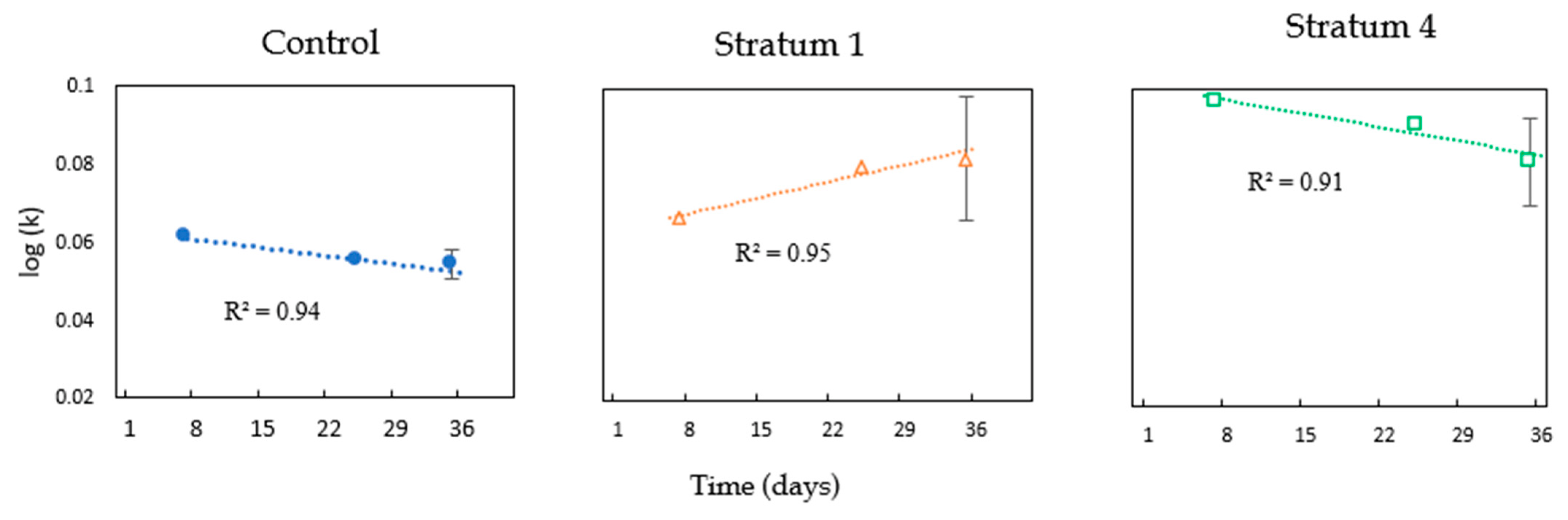 Sustainability 15 06102 g013