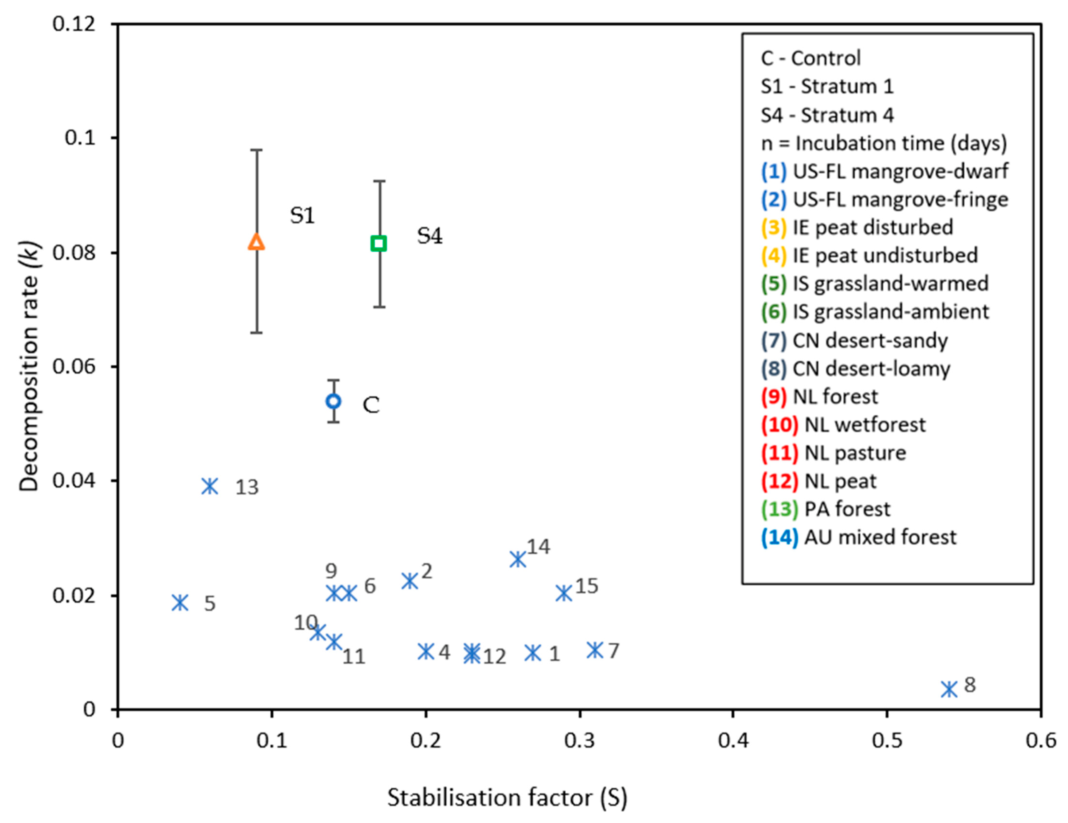 Sustainability 15 06102 g015