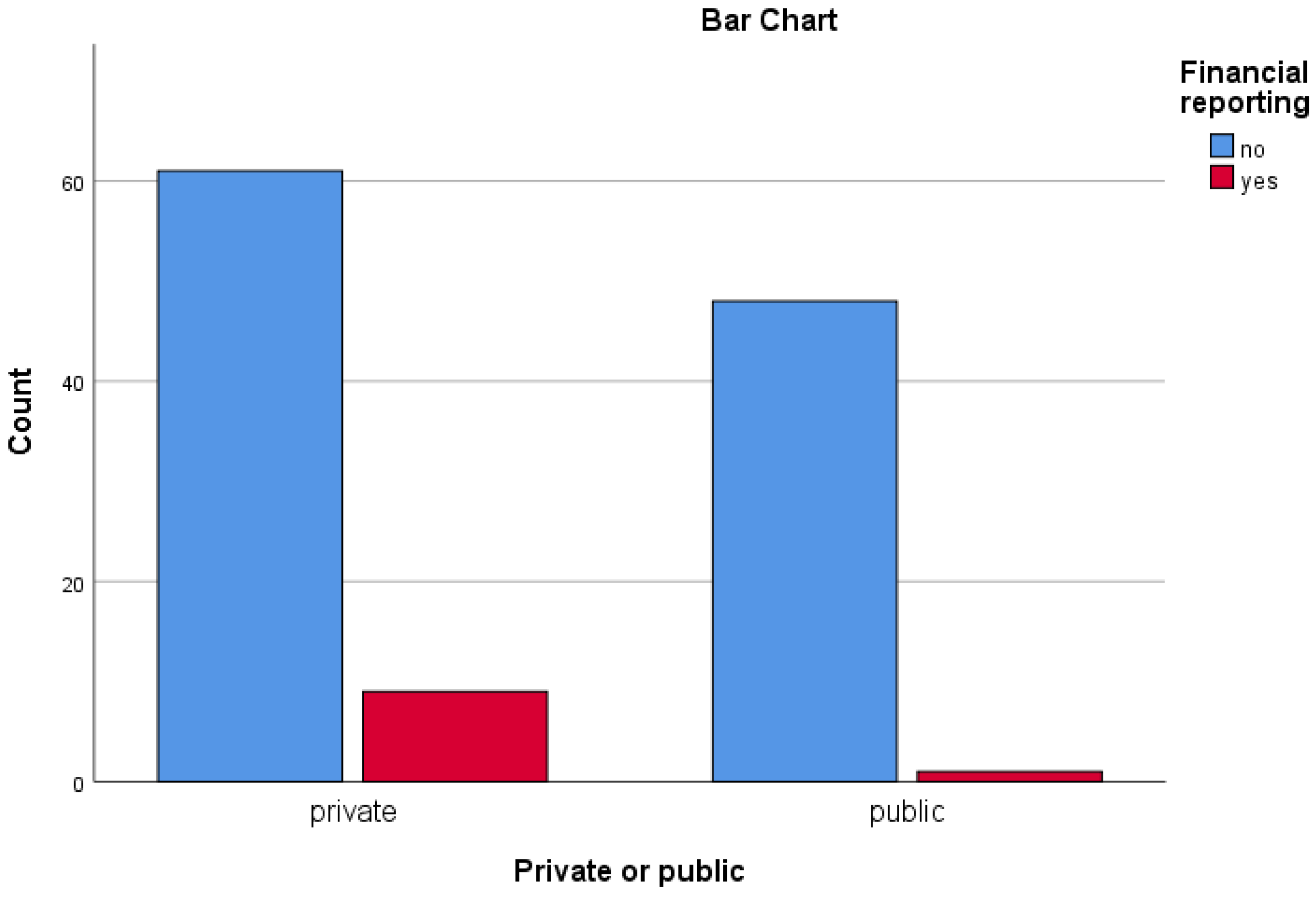 Sustainability 15 06113 g006 Sustainability 15 06113 g006