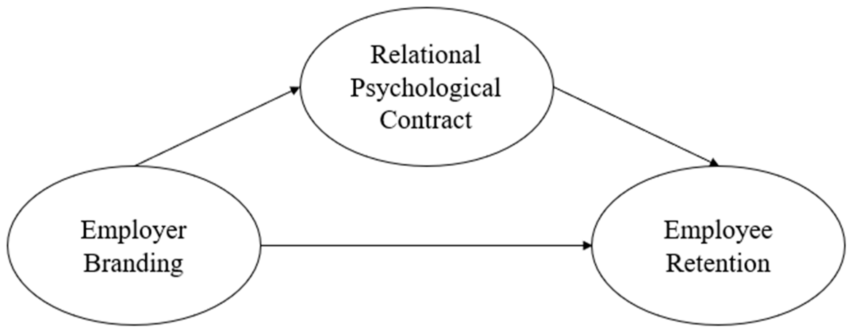 Sustainability 15 06115 g001