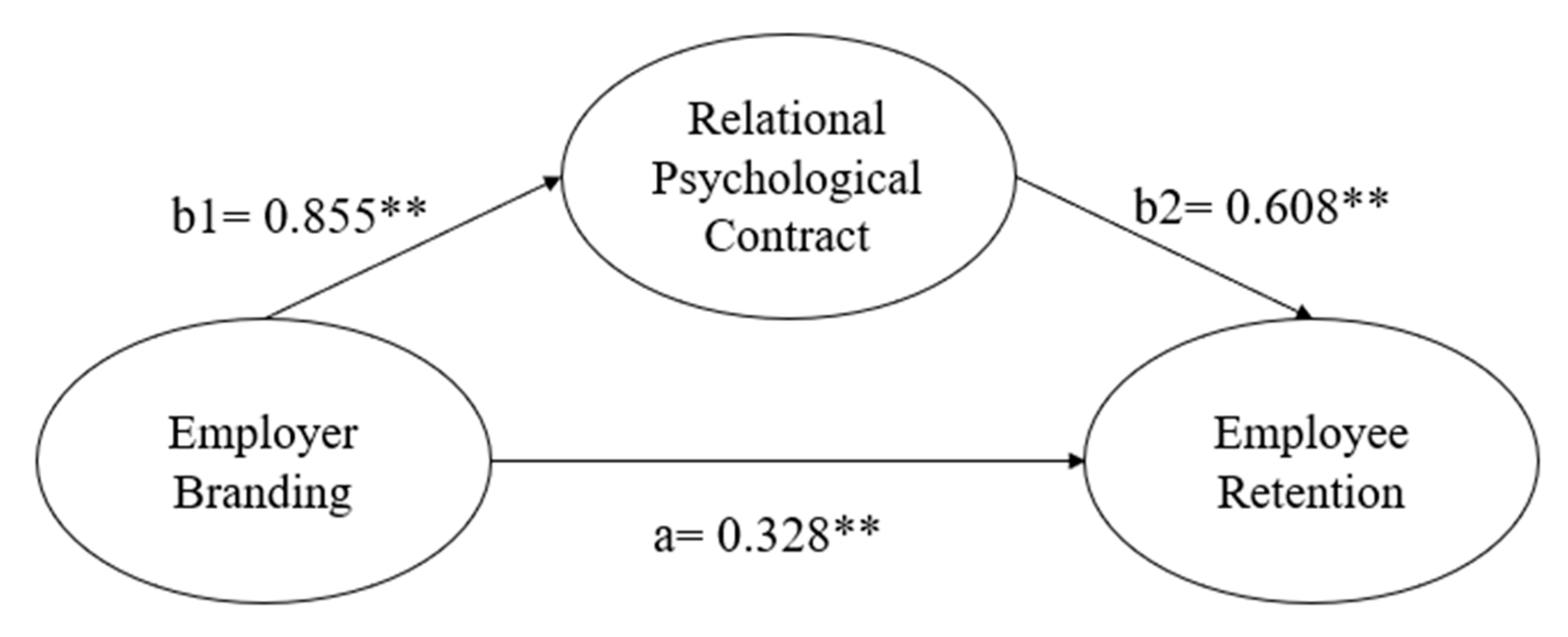 Sustainability 15 06115 g002