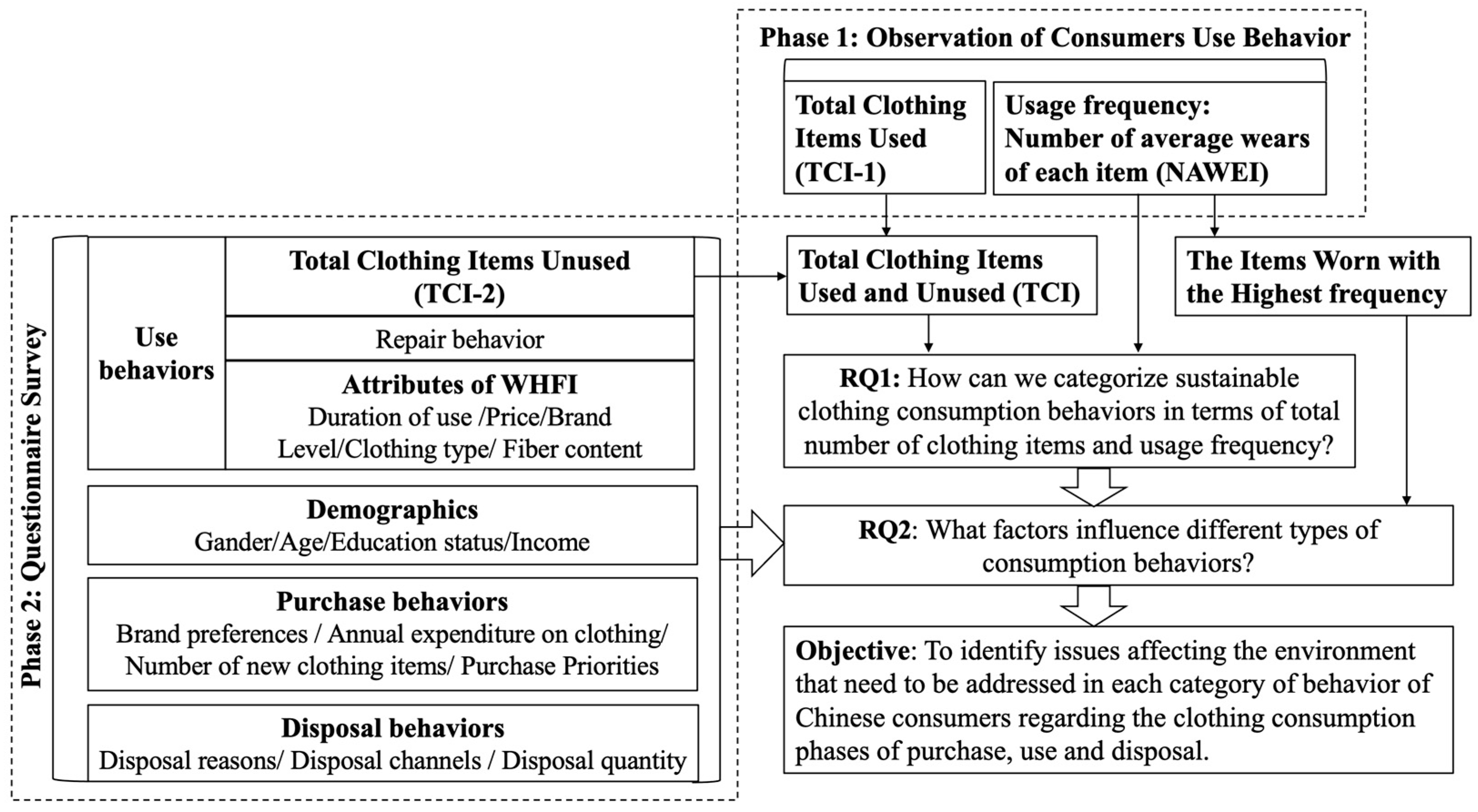Sustainability 15 06126 g002 Sustainability 15 06126 g002