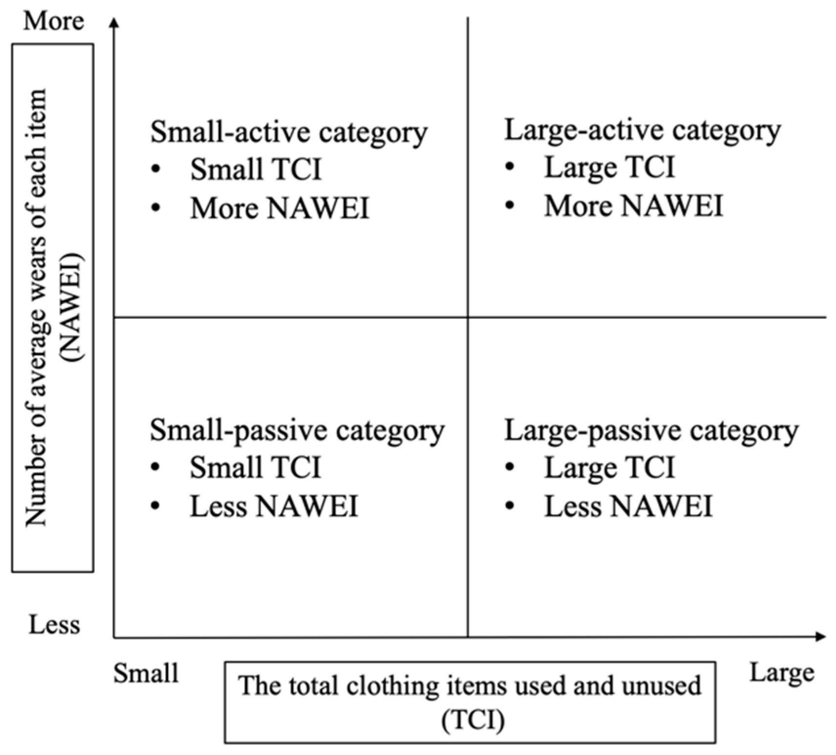 Sustainability 15 06126 g004 Sustainability 15 06126 g004