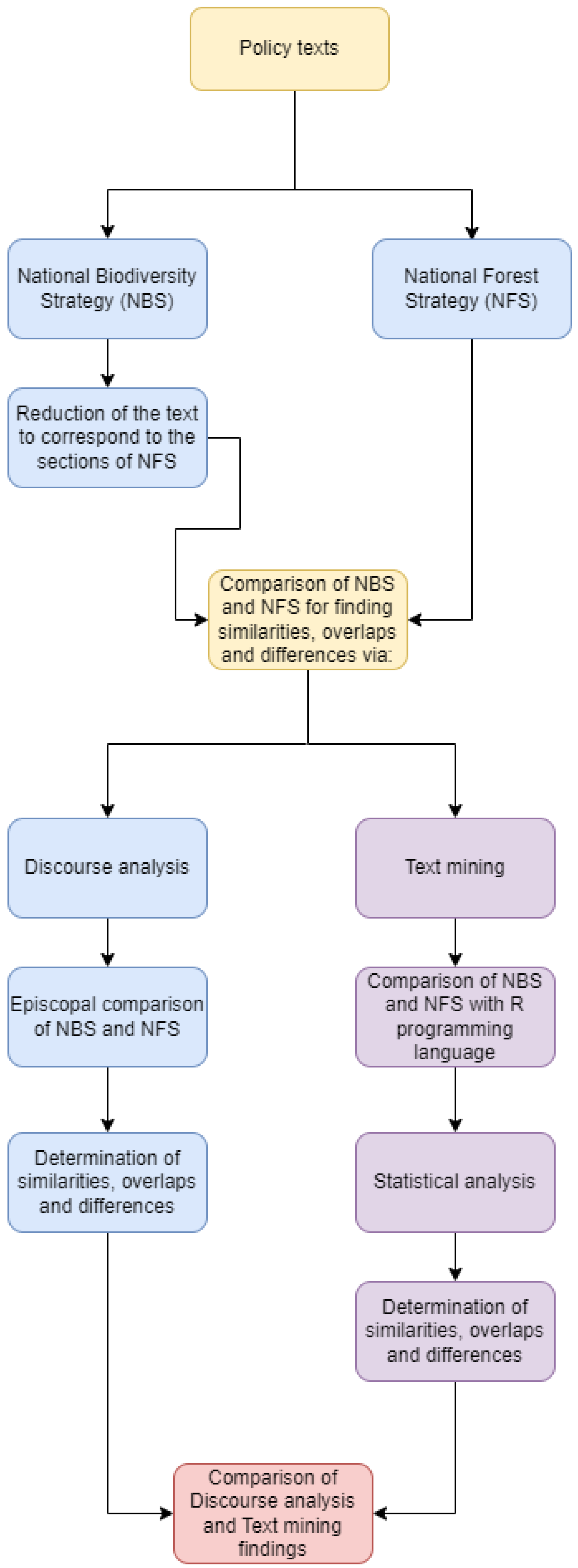 Sustainability 15 06127 g001