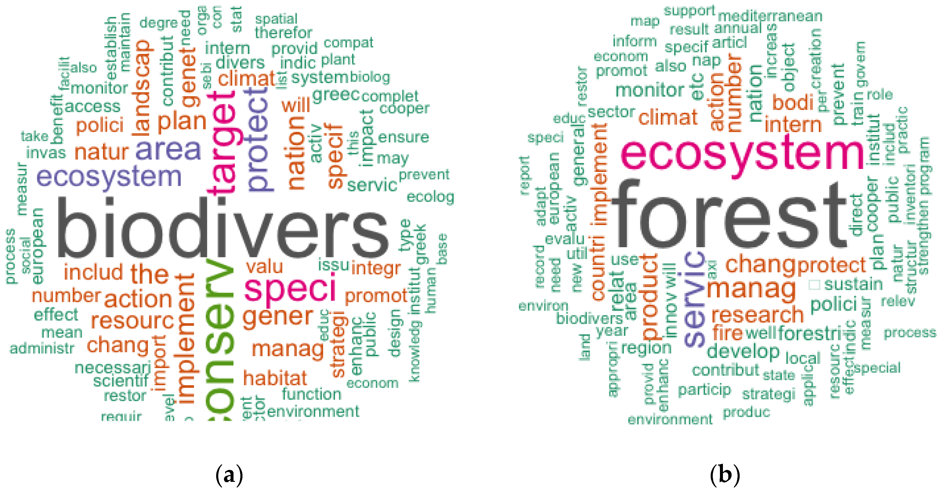 Sustainability 15 06127 g002