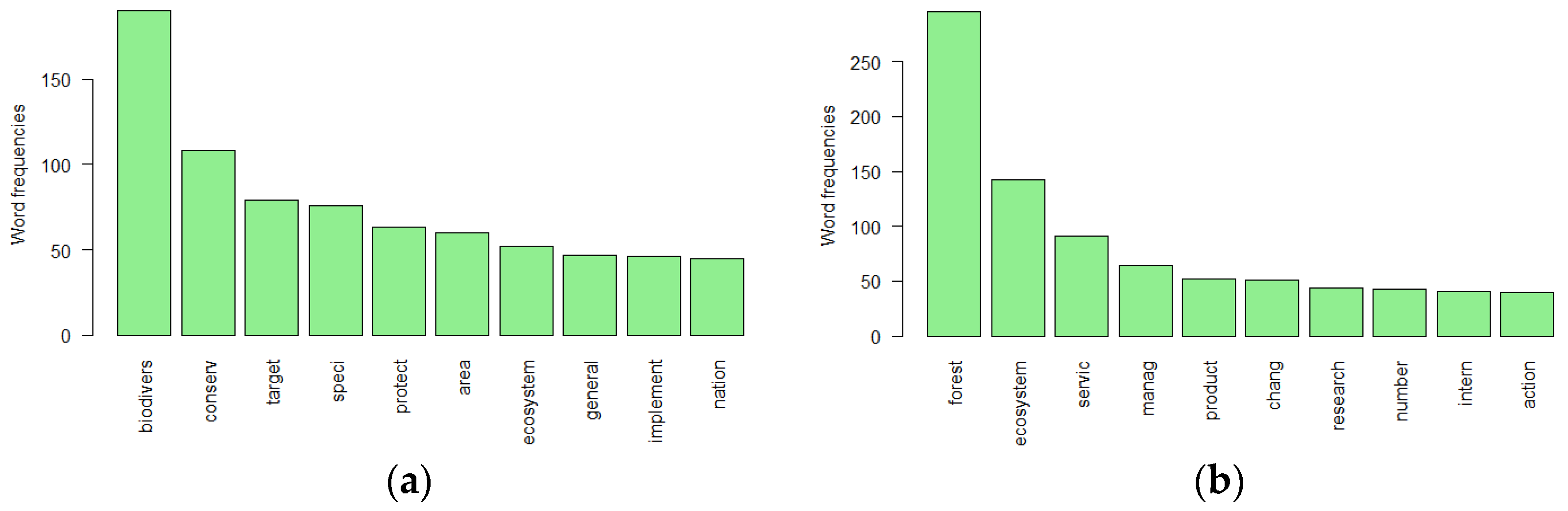 Sustainability 15 06127 g003