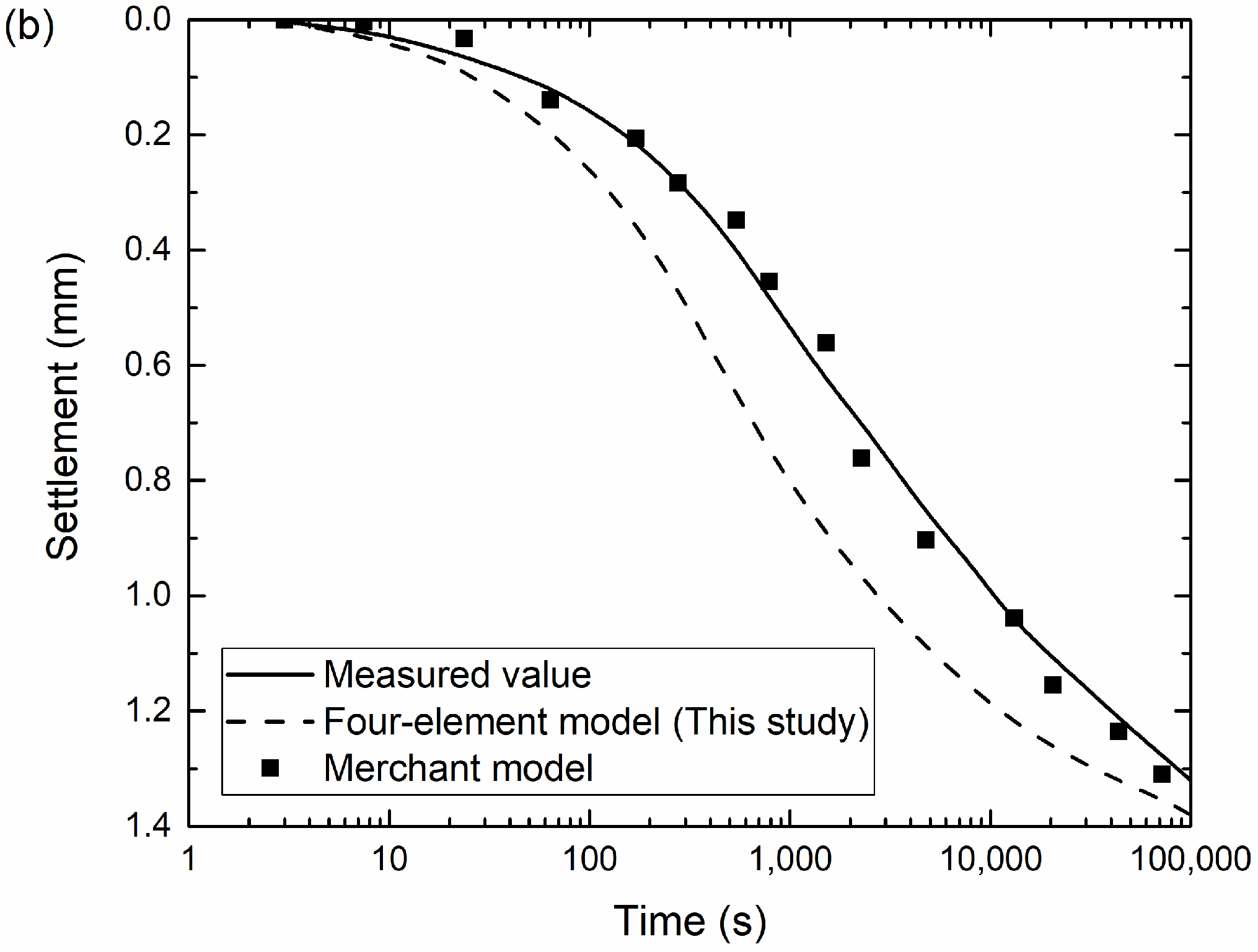 Sustainability 15 06129 g004b