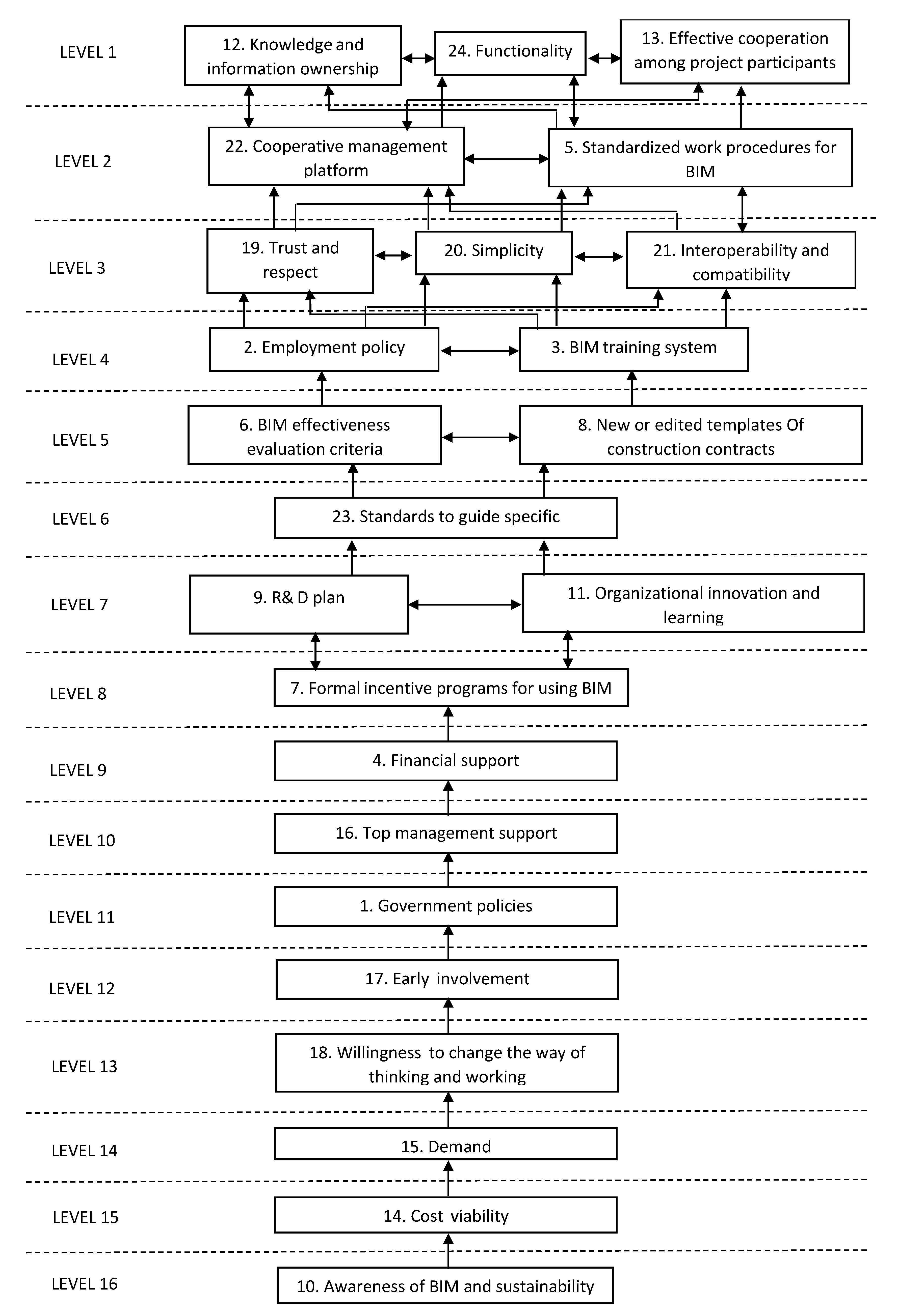 Sustainability 15 06130 g001