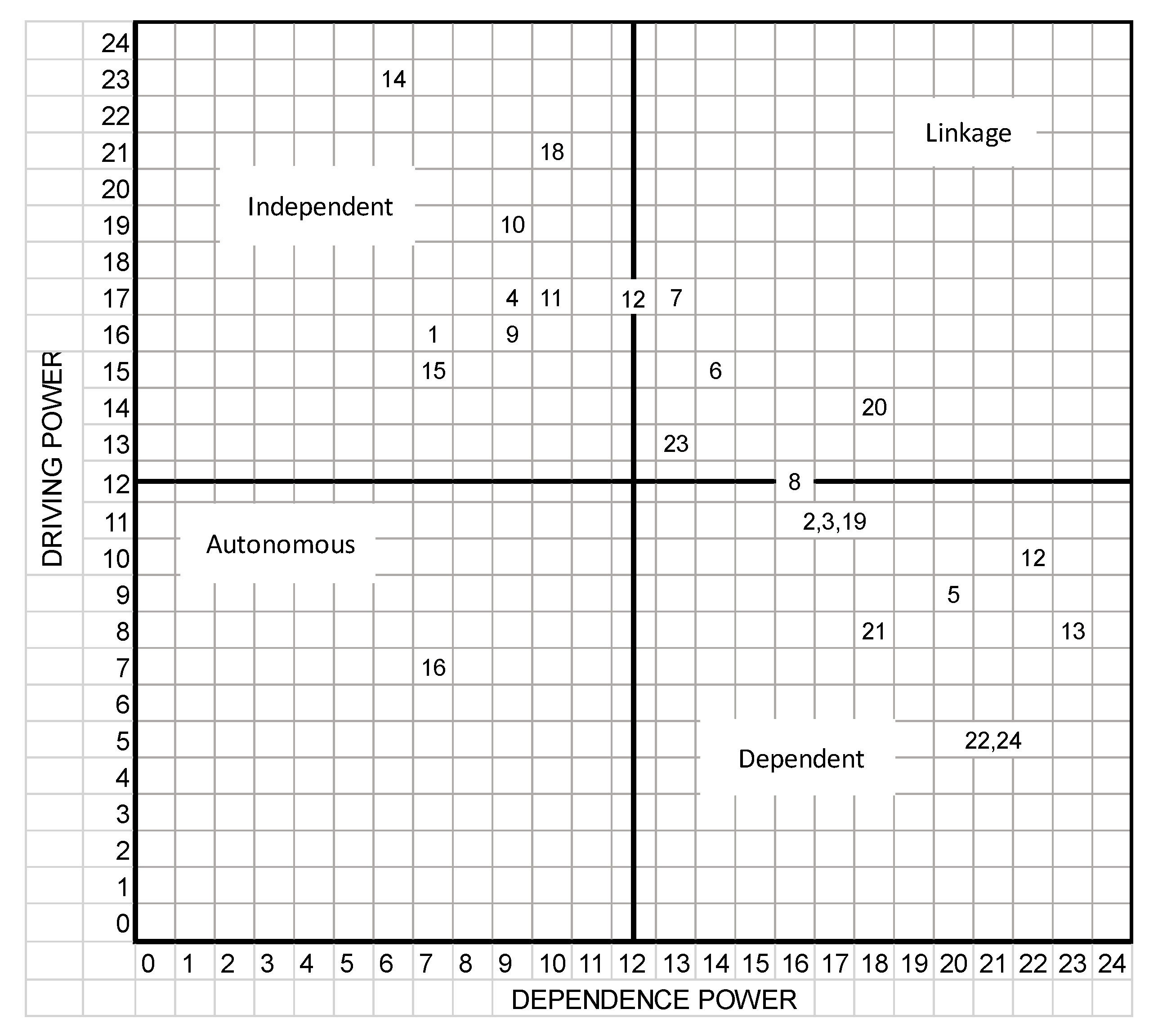 Sustainability 15 06130 g002