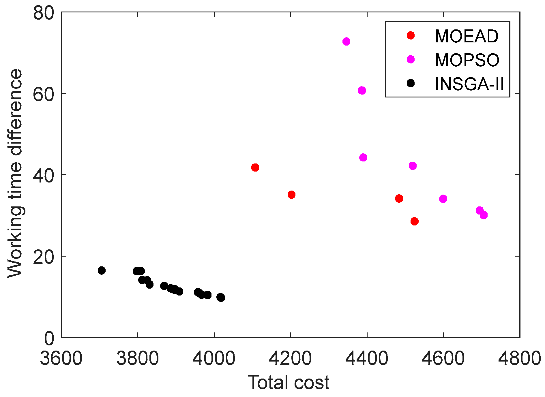 Sustainability 15 06132 g007