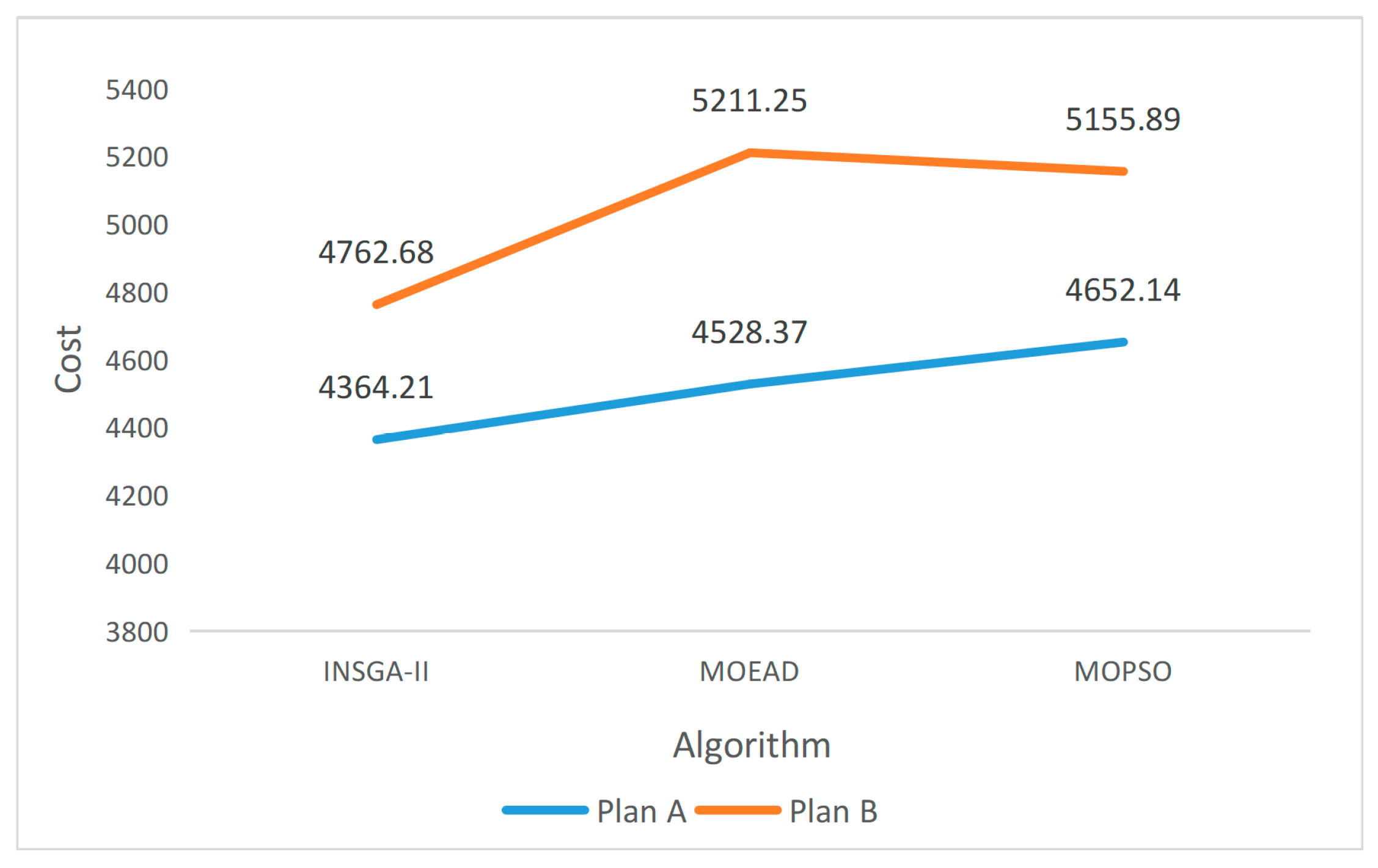 Sustainability 15 06132 g008