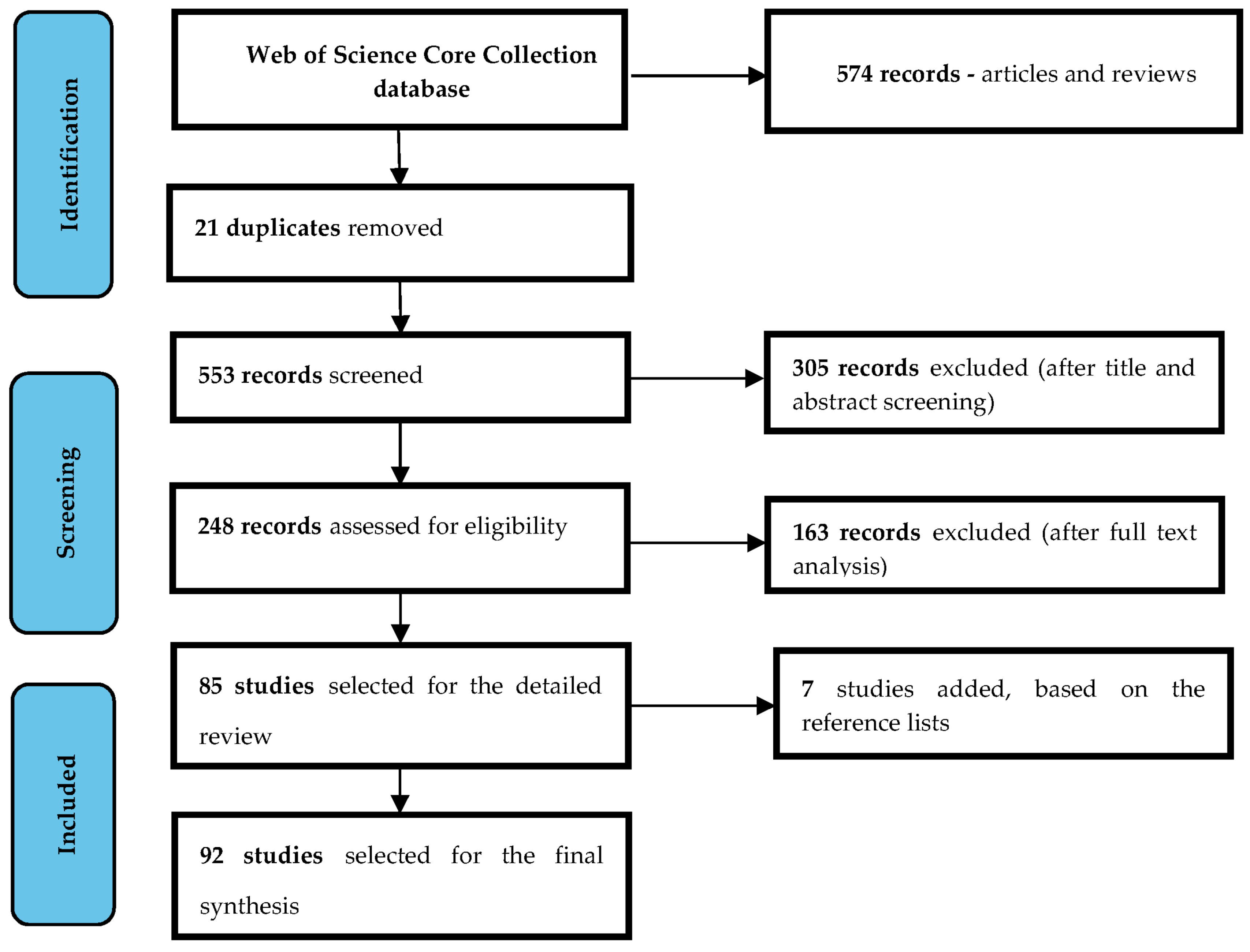 Sustainability 15 06140 g001