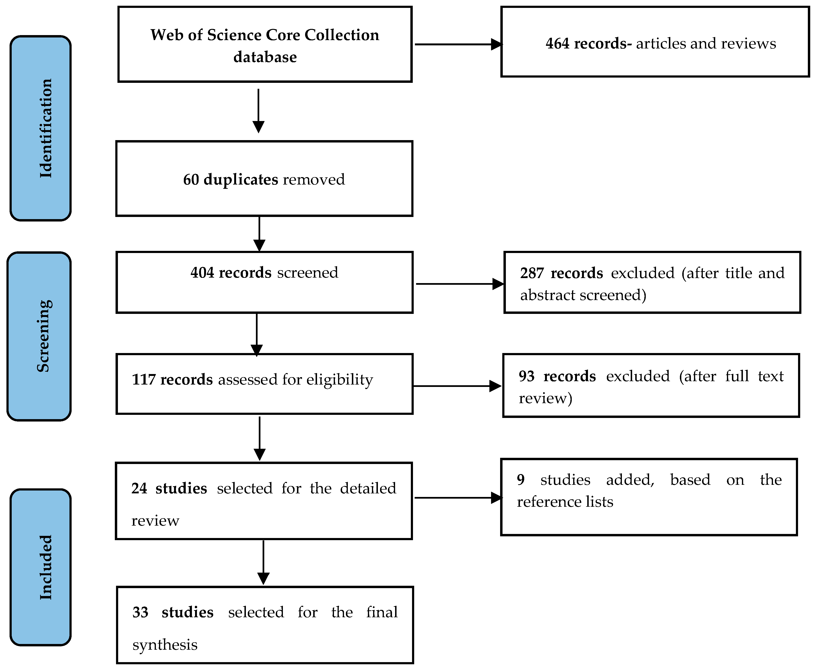 Sustainability 15 06140 g002
