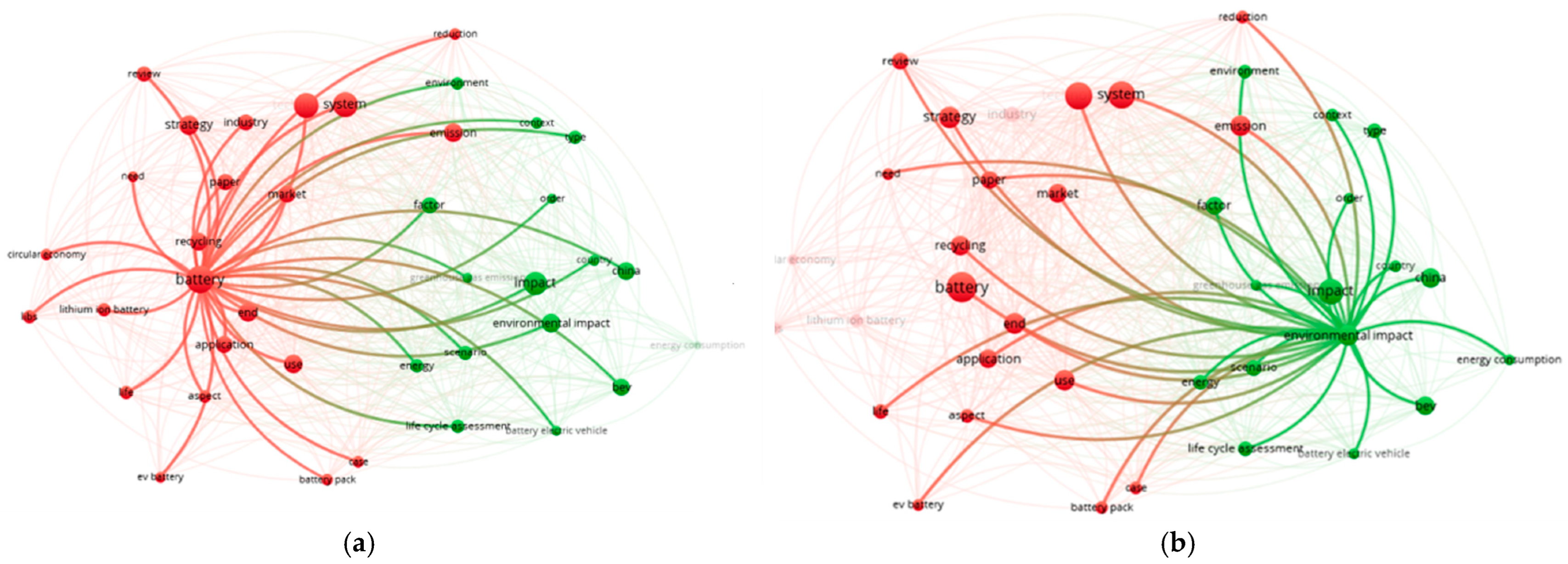 Sustainability 15 06140 g003
