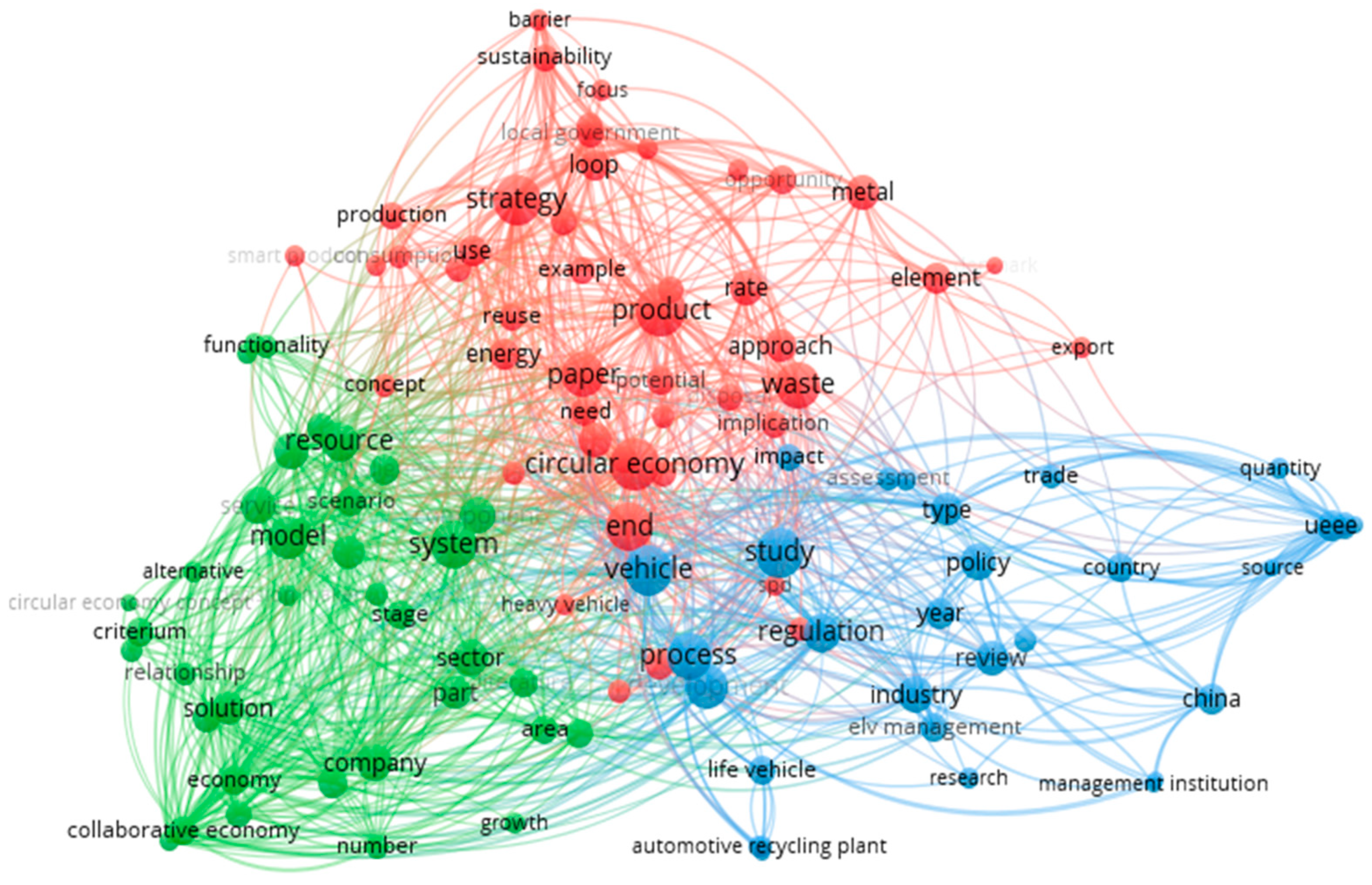Sustainability 15 06140 g004