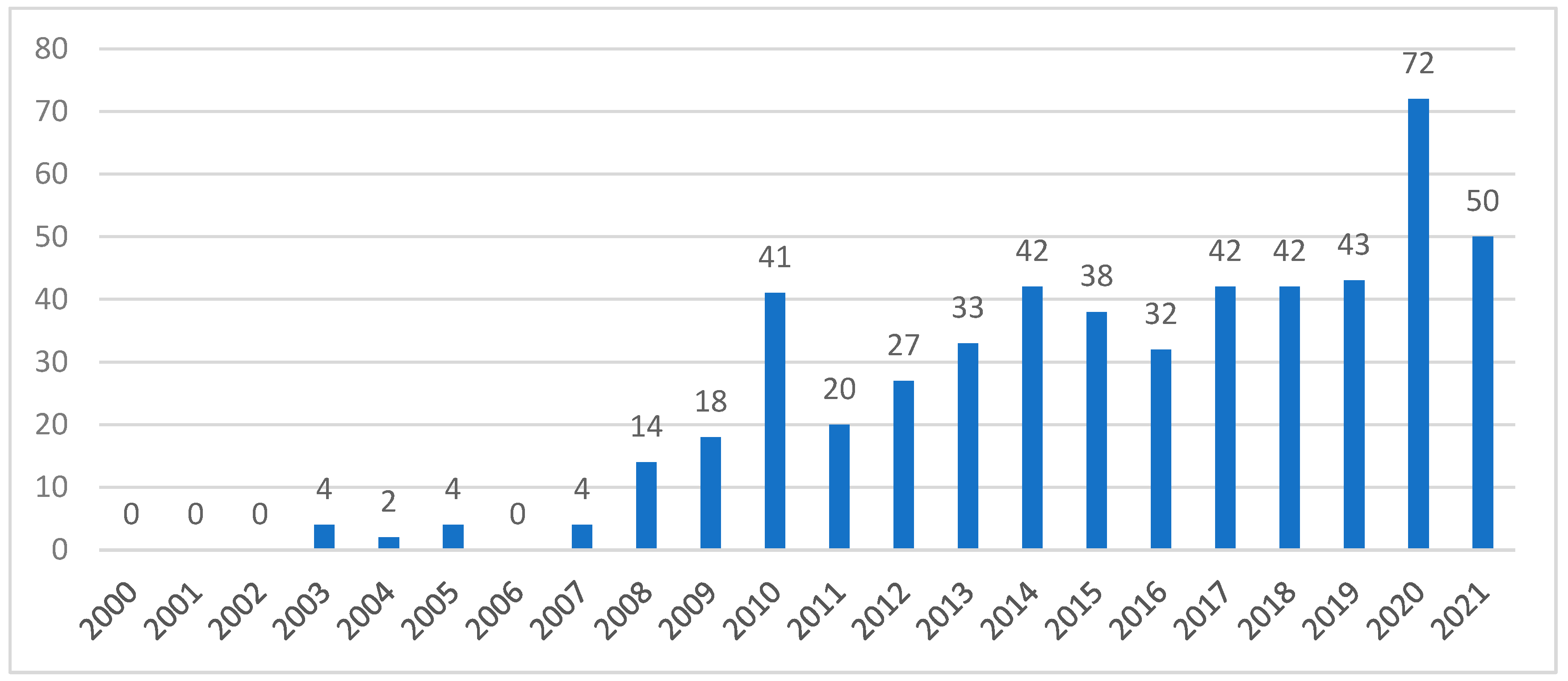 Sustainability 15 06143 g001