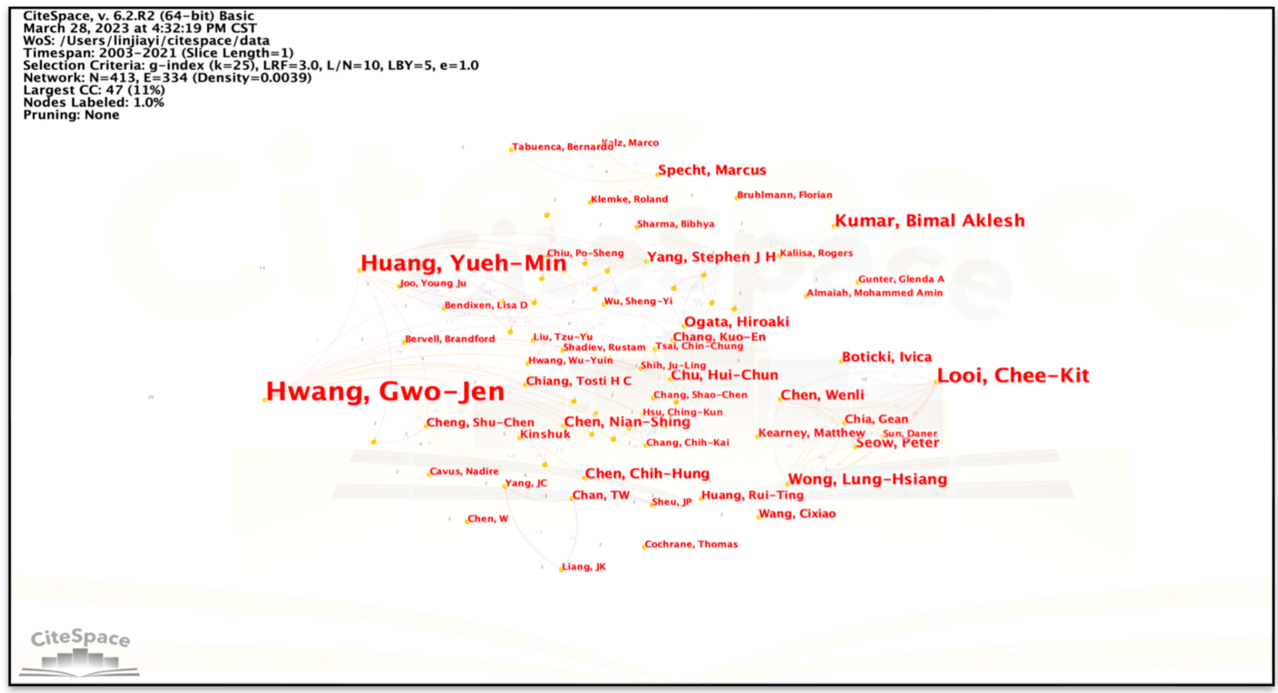 Sustainability 15 06143 g002