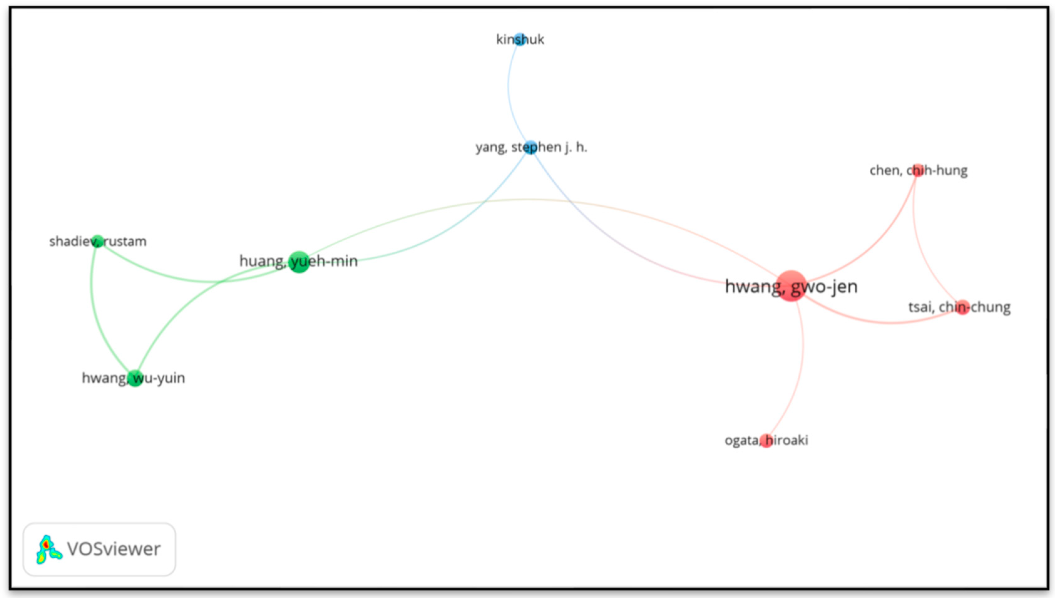 Sustainability 15 06143 g004
