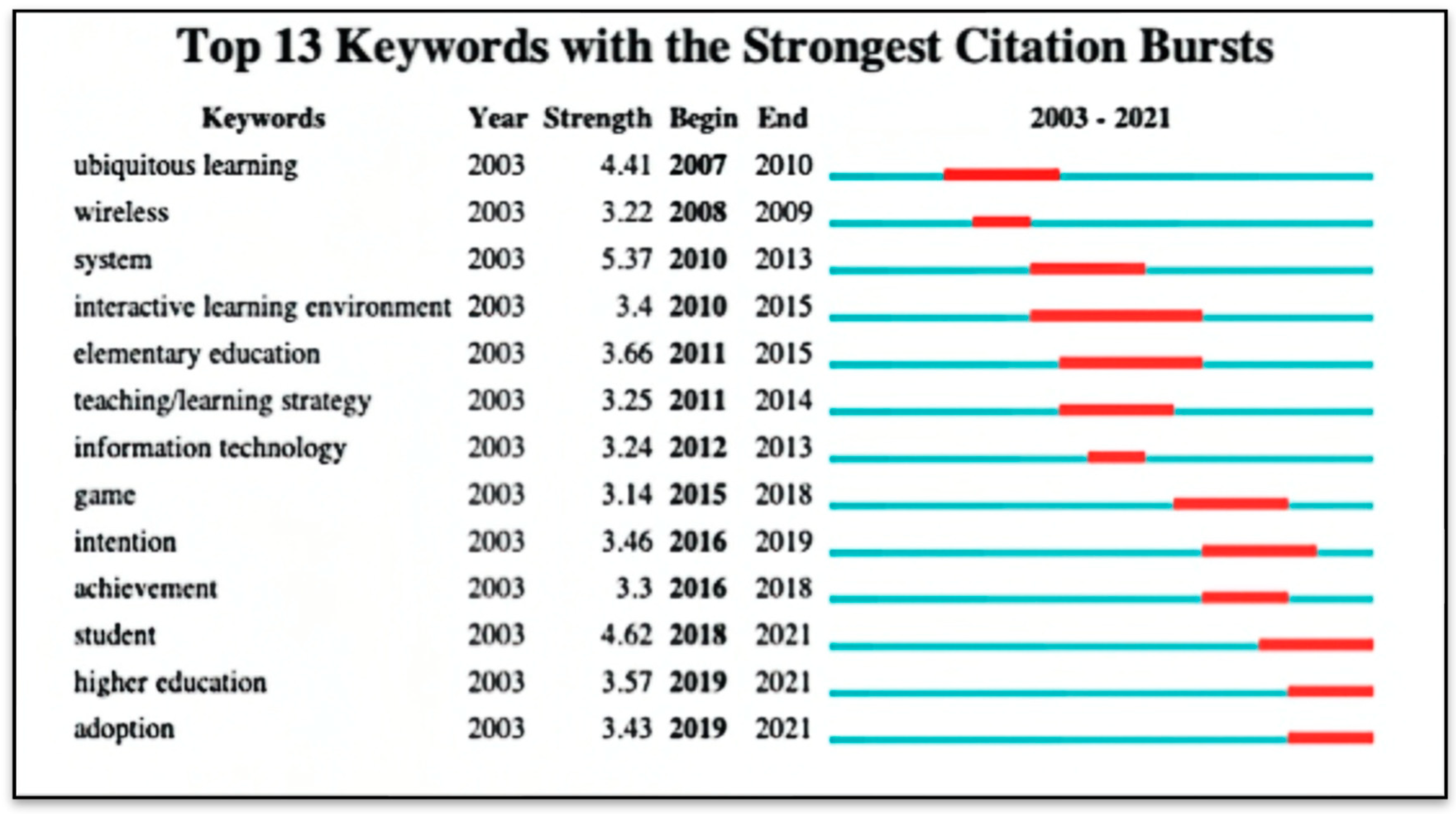 Sustainability 15 06143 g007