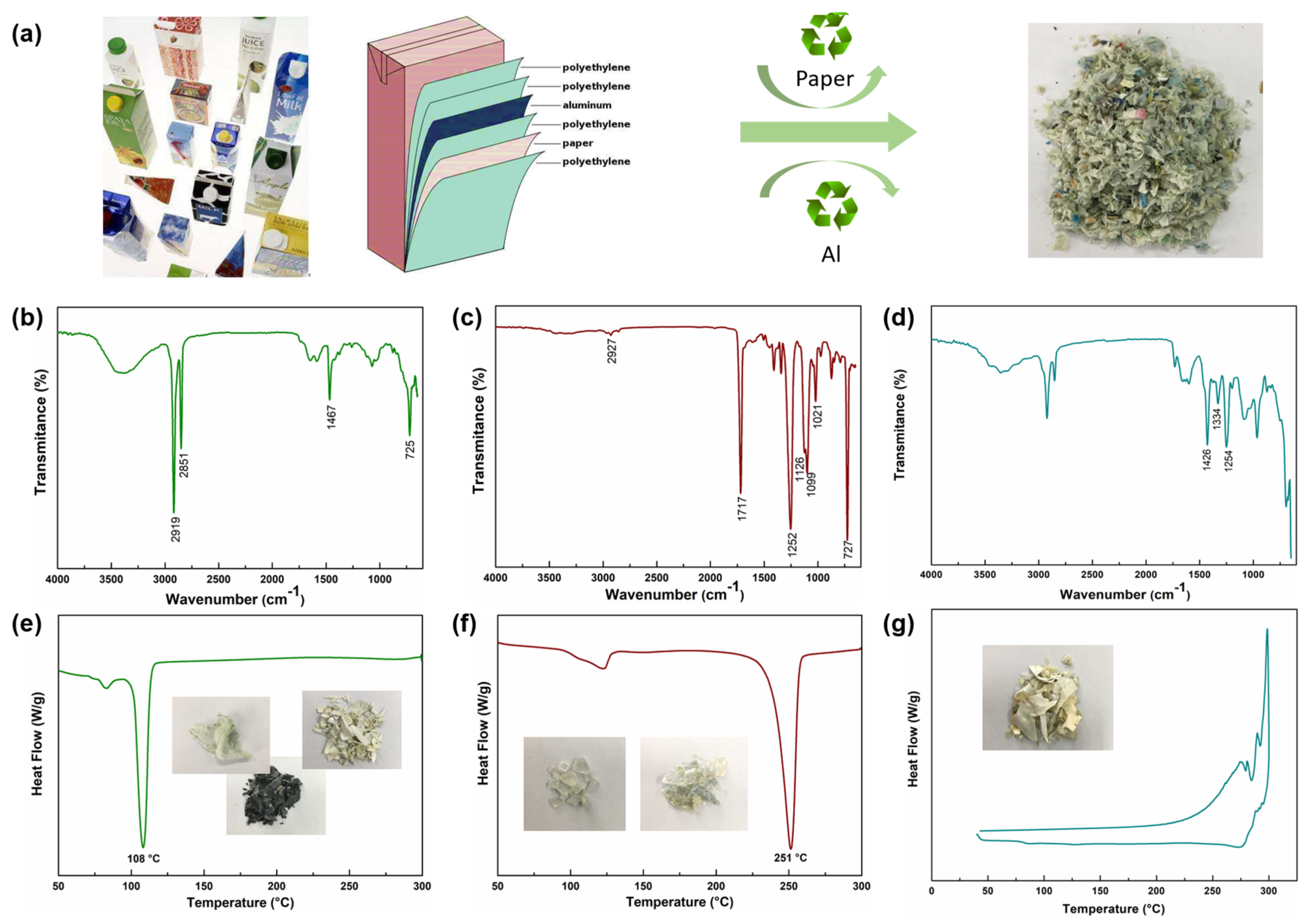 Sustainability 15 06144 g002