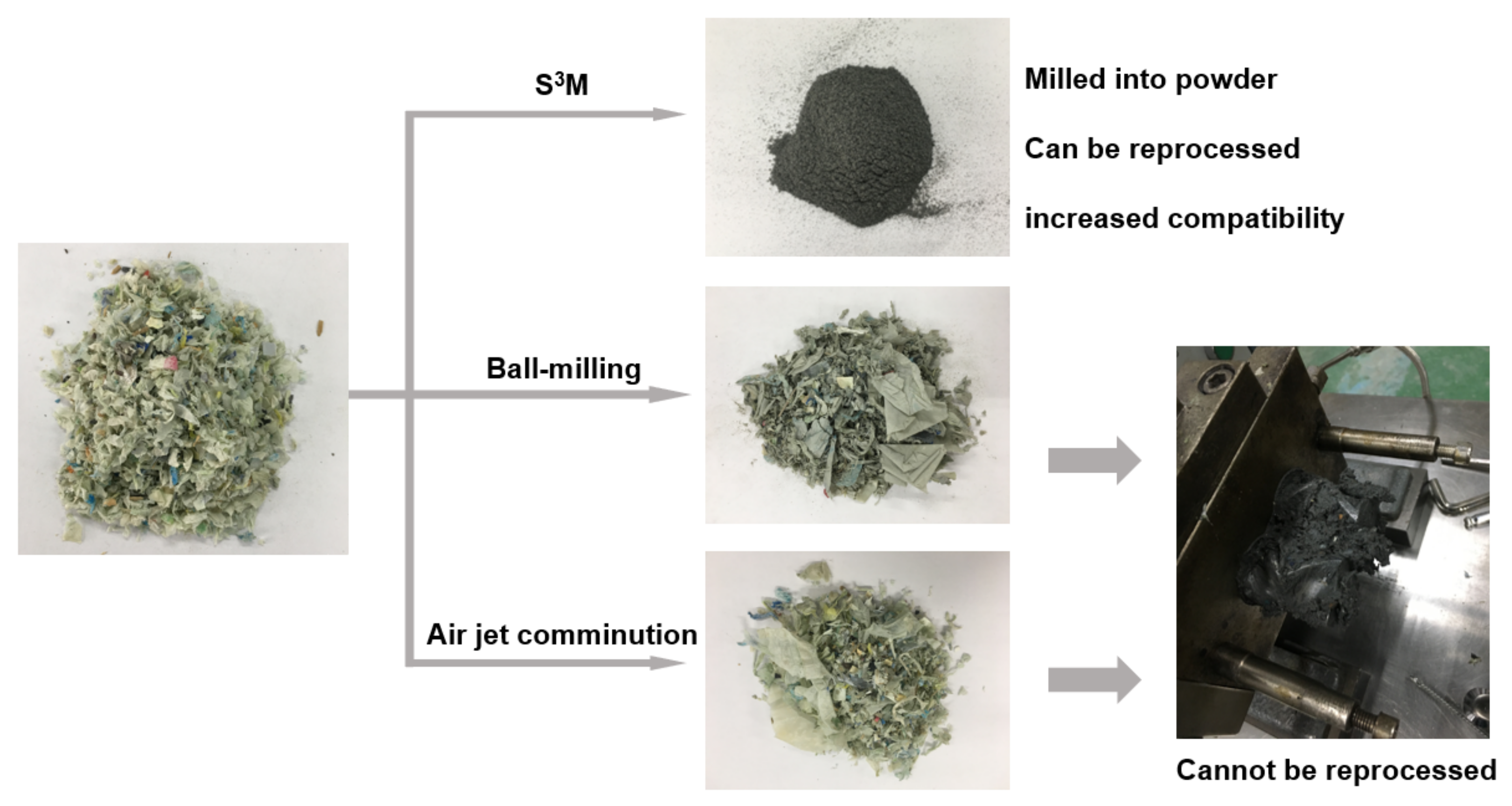 Sustainability 15 06144 g003