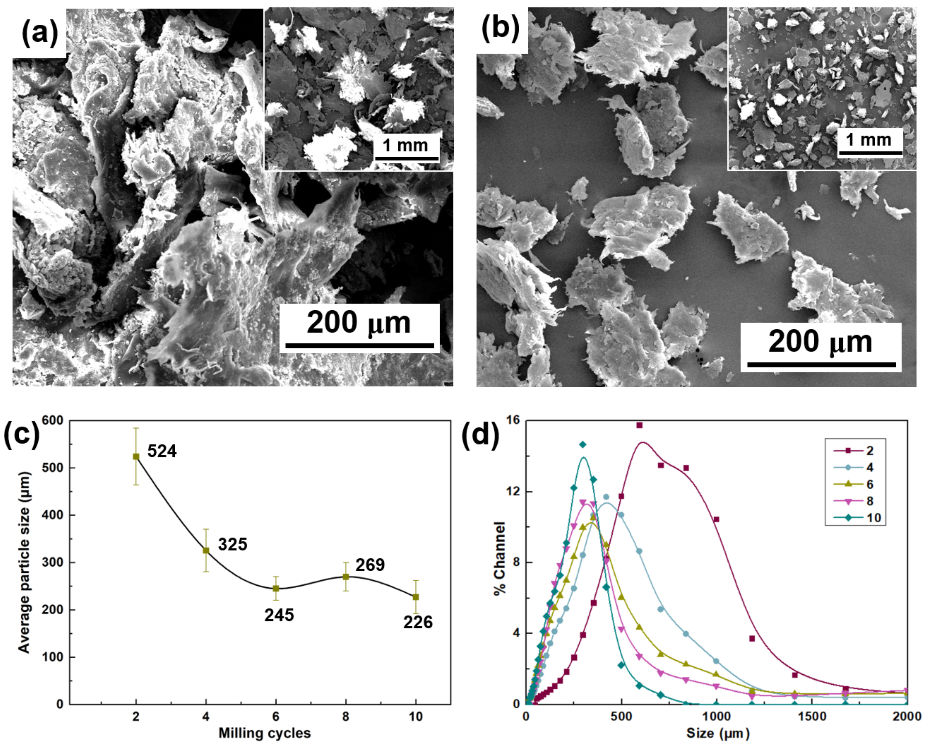 Sustainability 15 06144 g004
